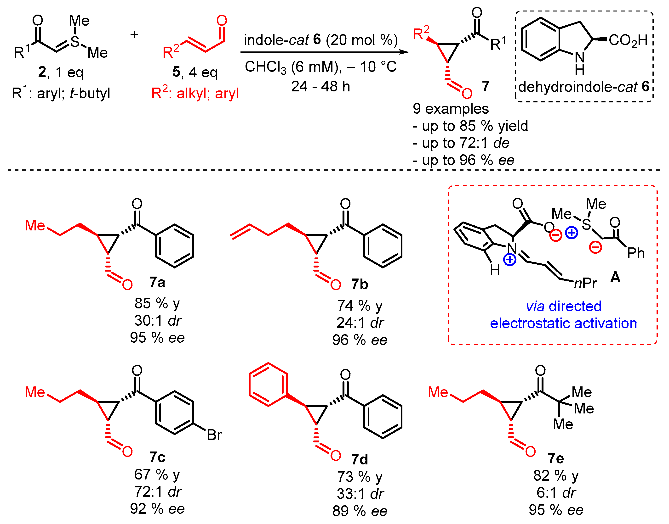 Catalysts 13 00689 sch003 Catalysts 13 00689 sch003
