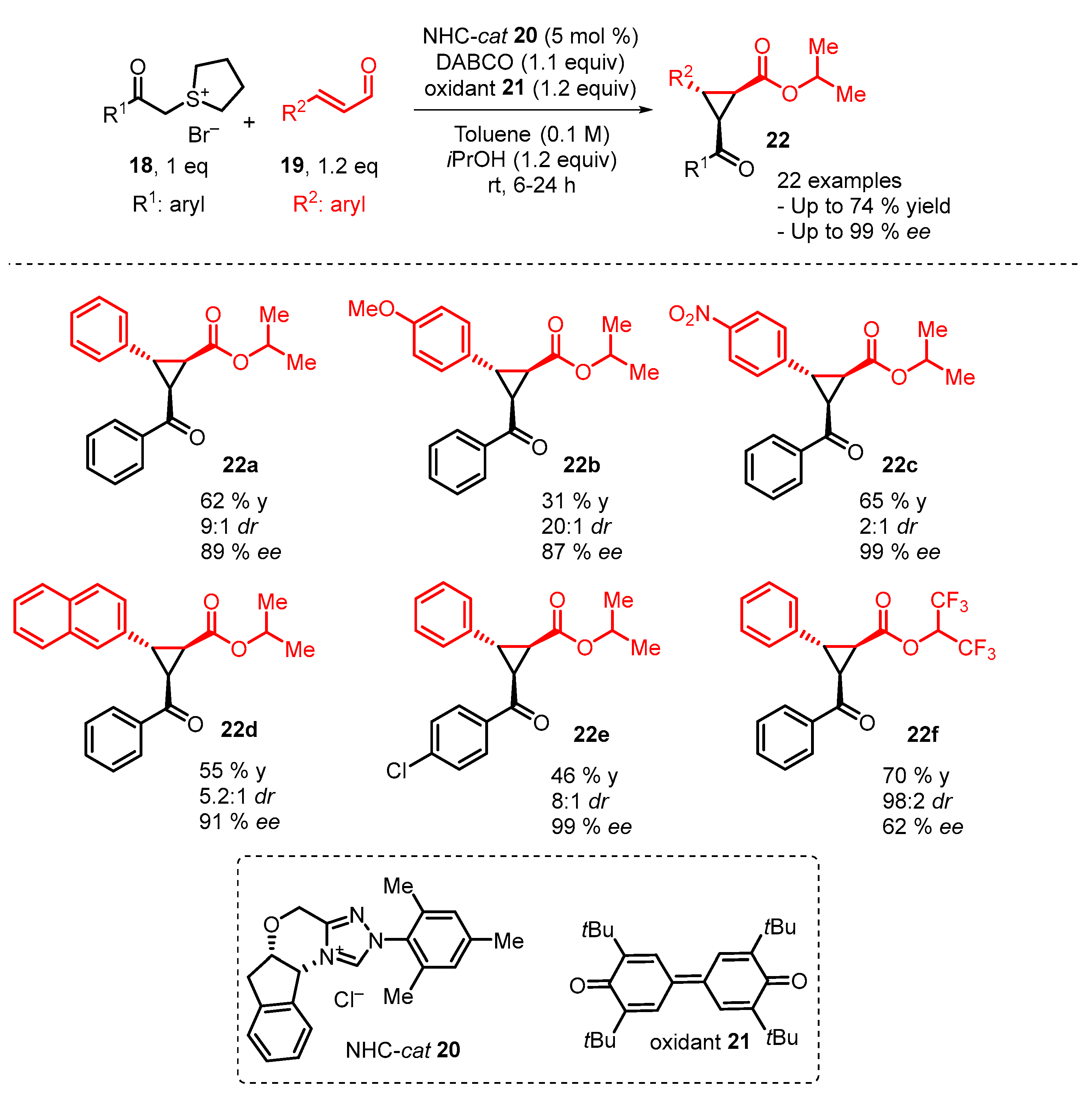 Catalysts 13 00689 sch008 Catalysts 13 00689 sch008
