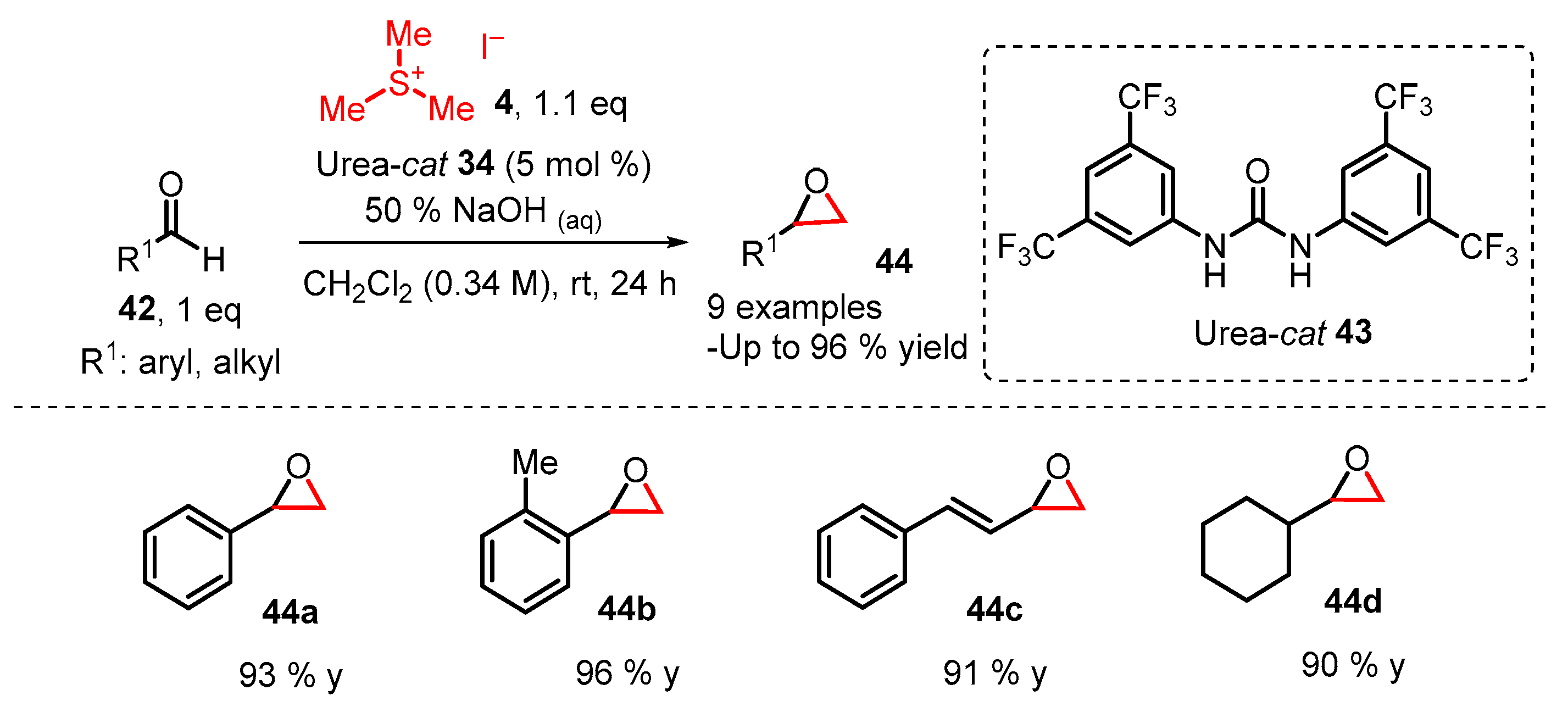 Catalysts 13 00689 sch014 Catalysts 13 00689 sch014