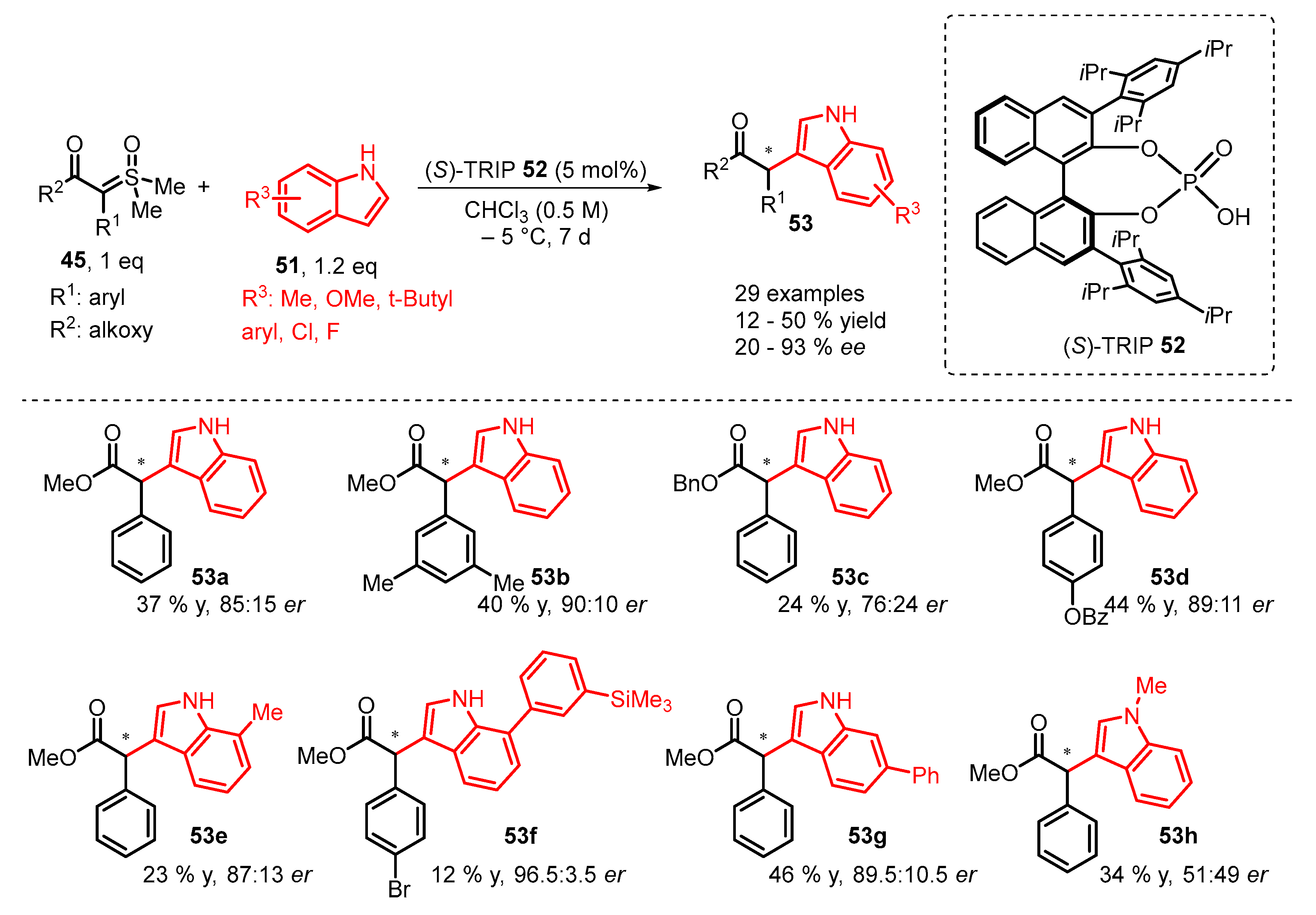 Catalysts 13 00689 sch017 Catalysts 13 00689 sch017