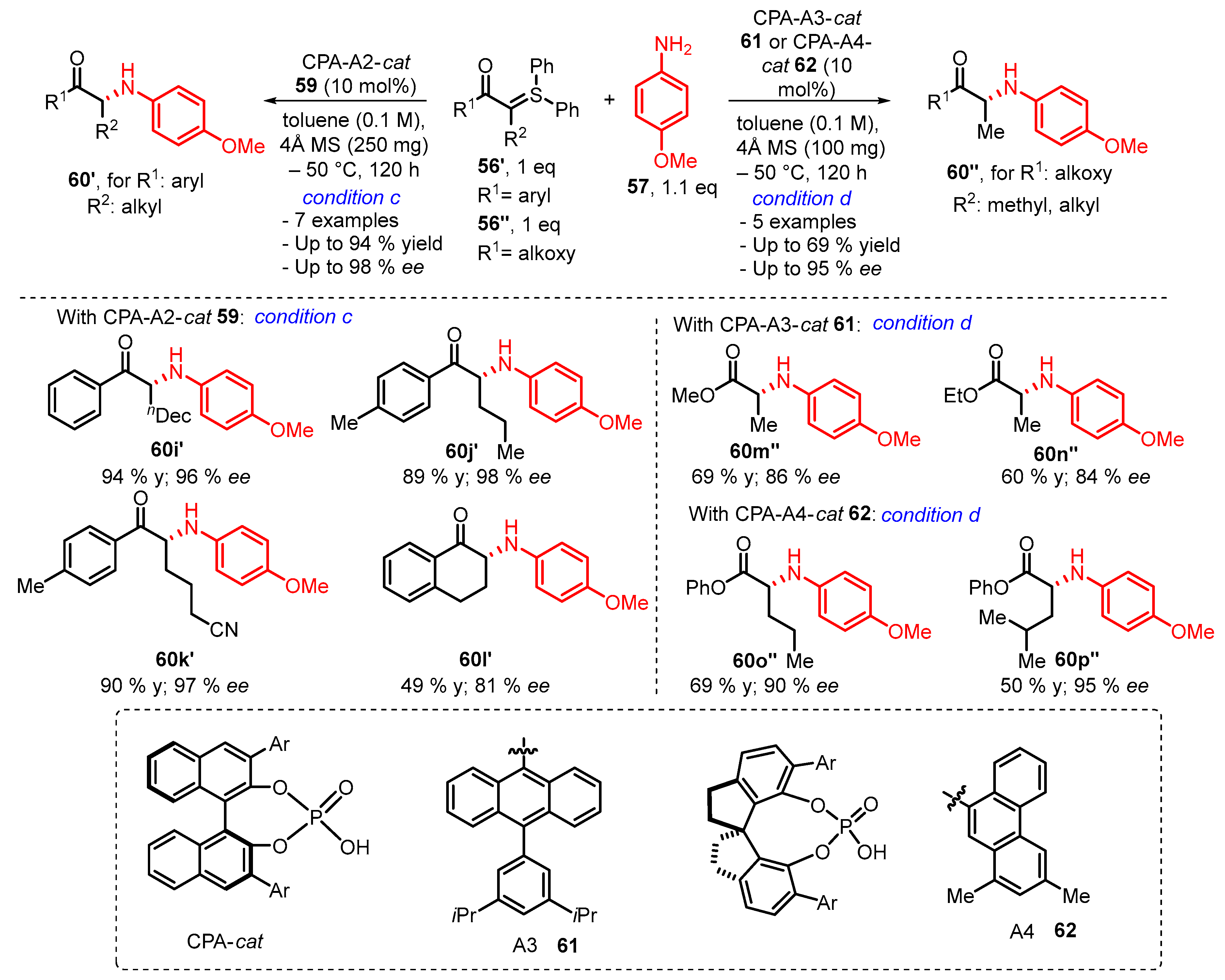 Catalysts 13 00689 sch020 Catalysts 13 00689 sch020