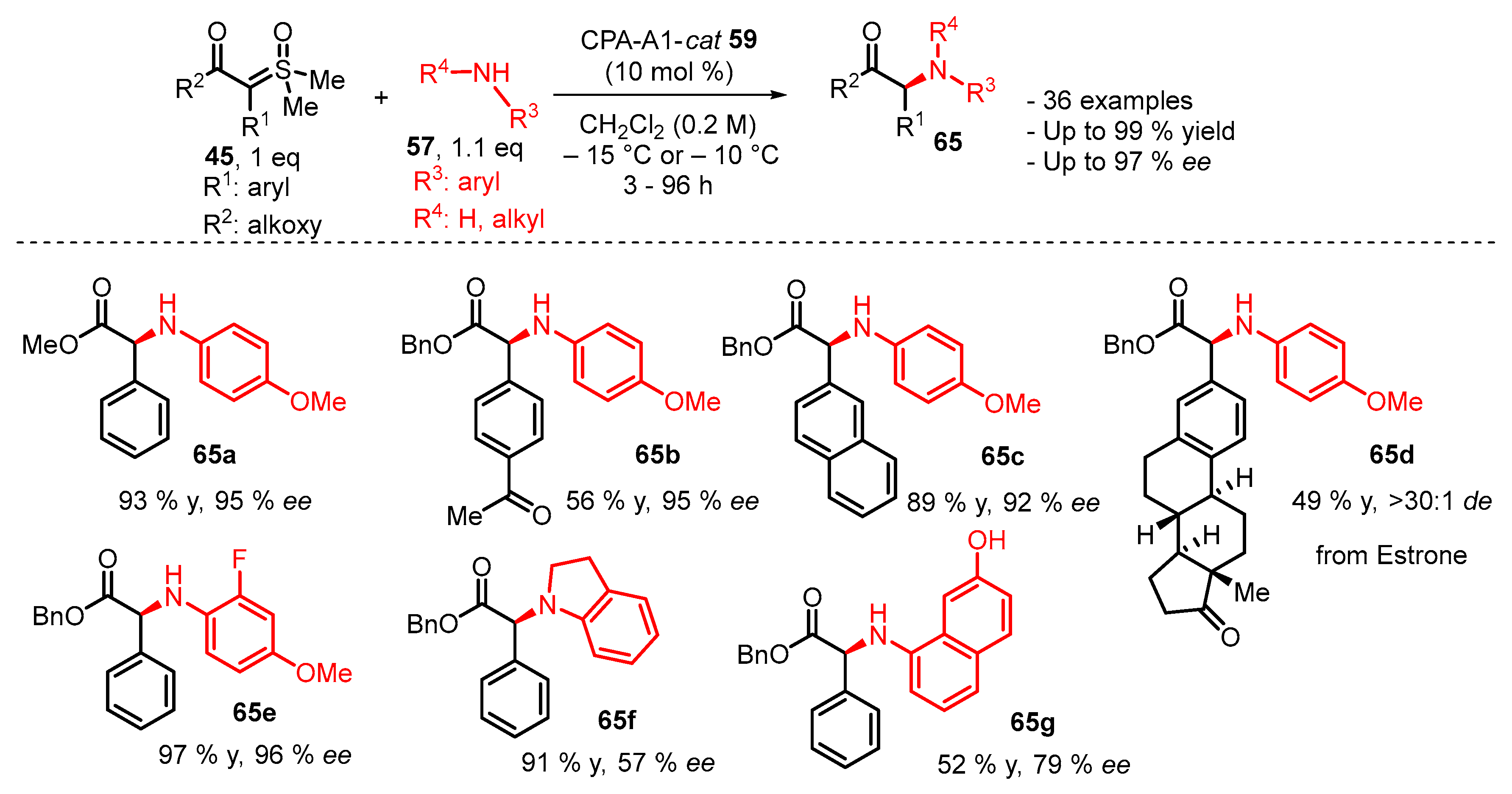 Catalysts 13 00689 sch022 Catalysts 13 00689 sch022