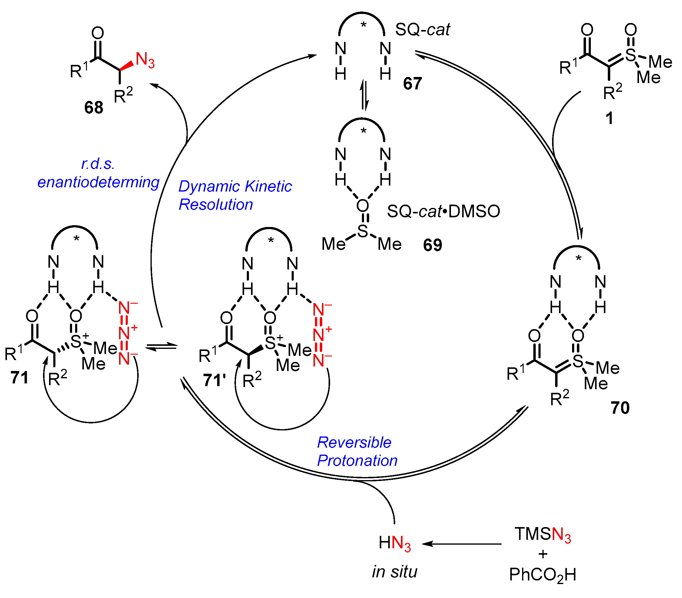 Catalysts 13 00689 sch025 Catalysts 13 00689 sch025