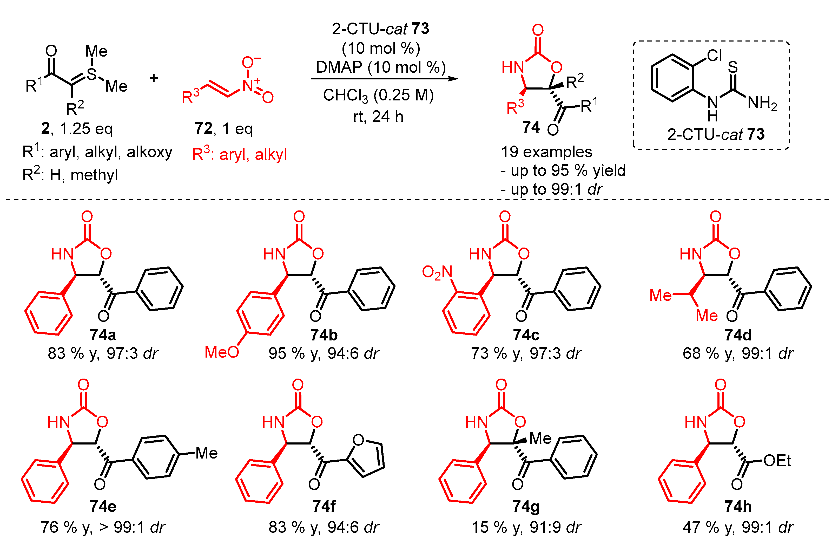 Catalysts 13 00689 sch026 Catalysts 13 00689 sch026