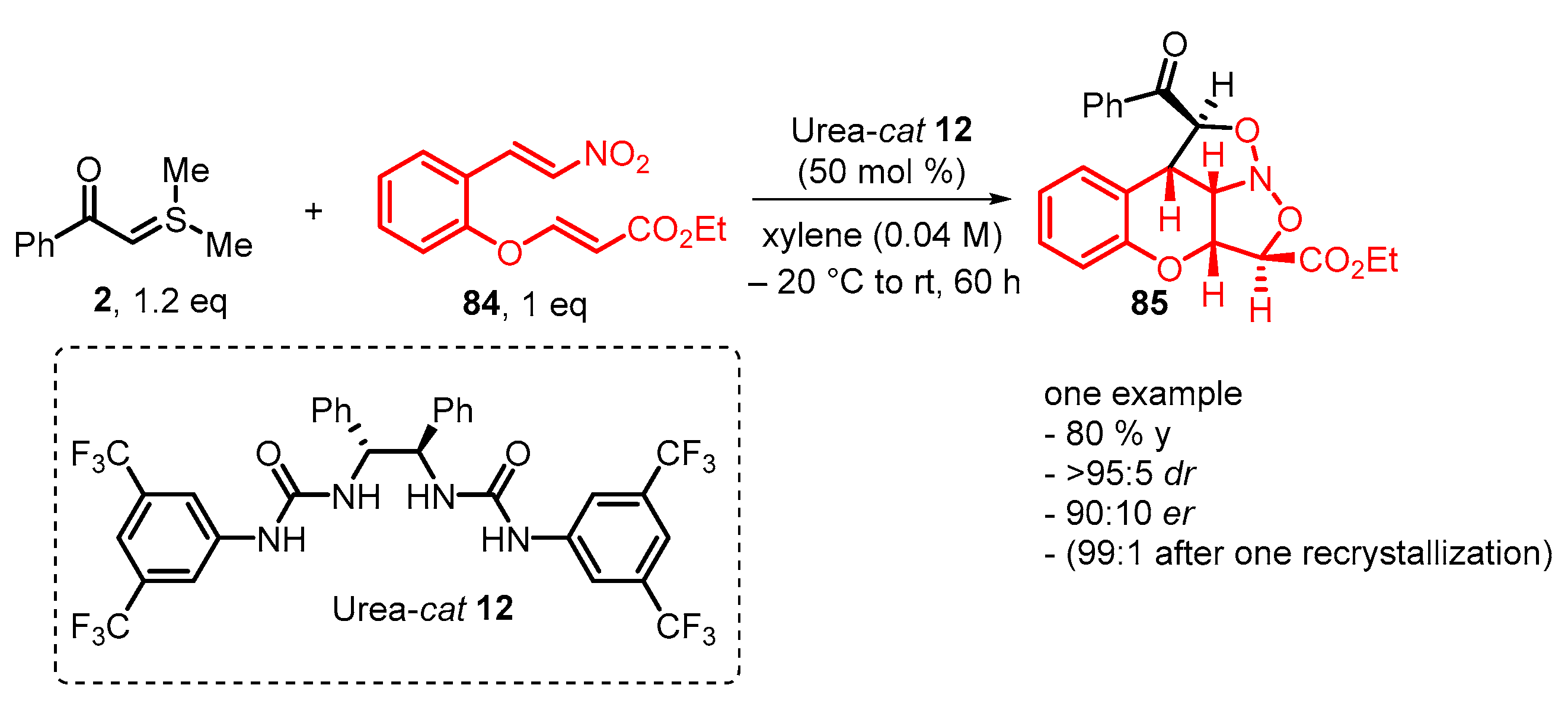 Catalysts 13 00689 sch028 Catalysts 13 00689 sch028