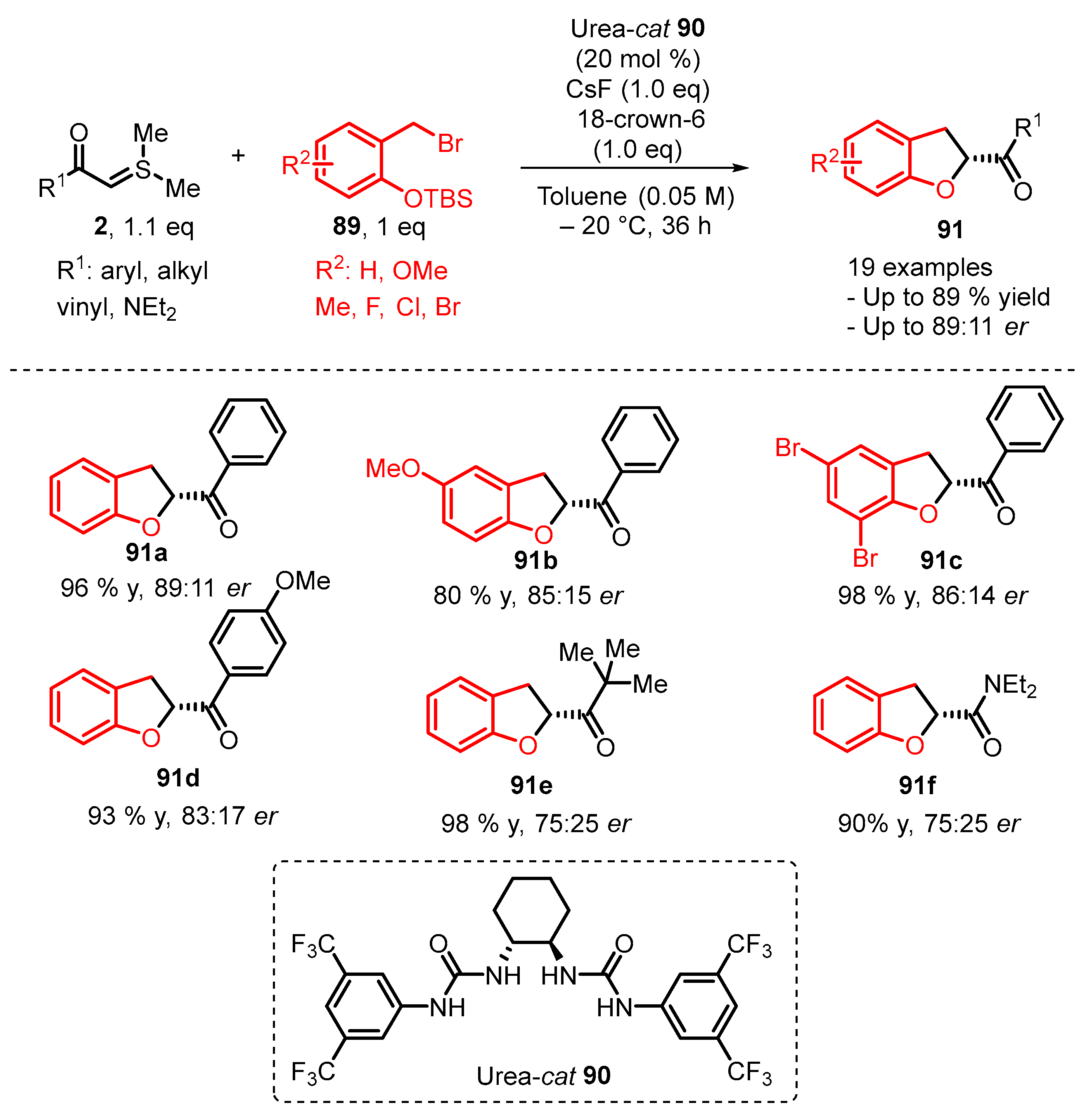 Catalysts 13 00689 sch031 Catalysts 13 00689 sch031