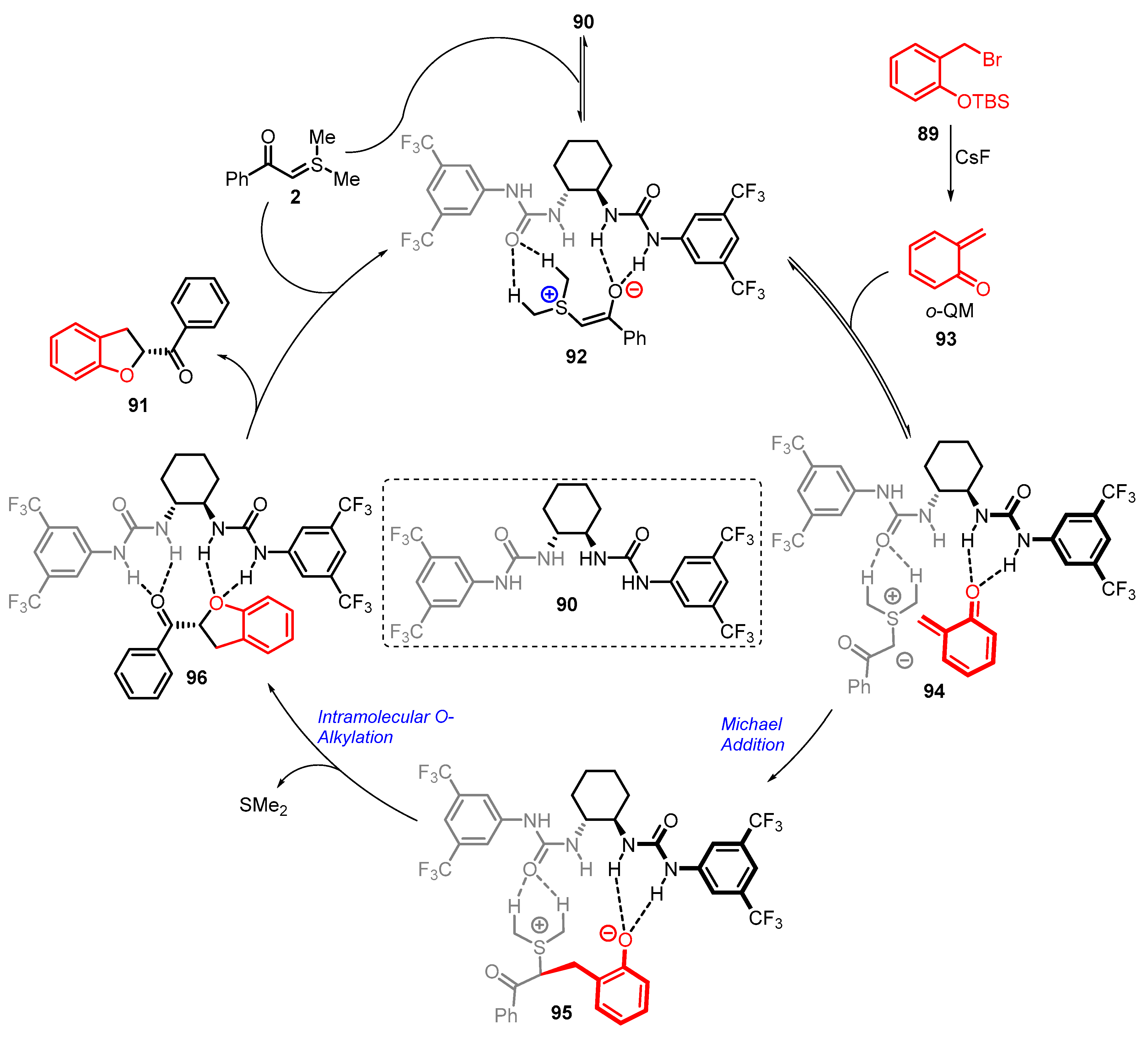 Catalysts 13 00689 sch032 Catalysts 13 00689 sch032