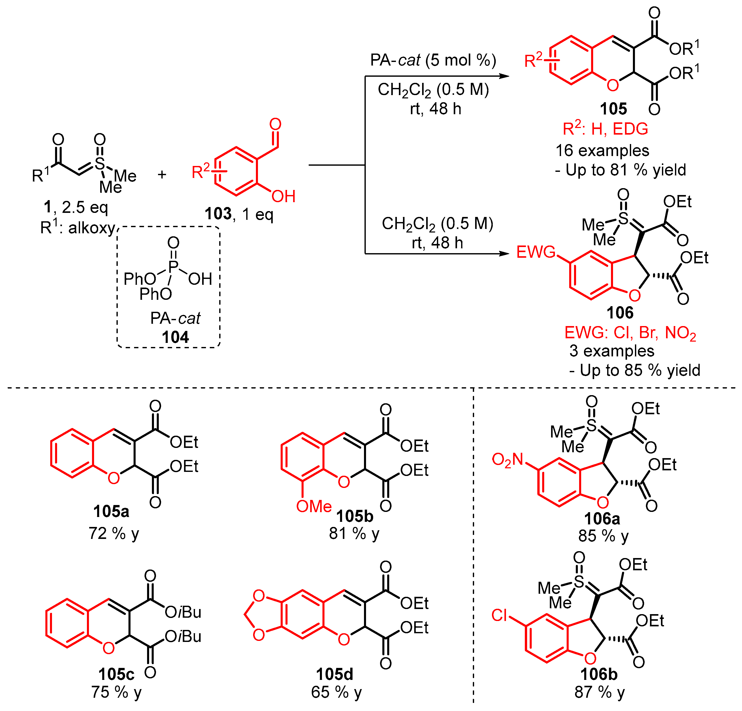 Catalysts 13 00689 sch035 Catalysts 13 00689 sch035
