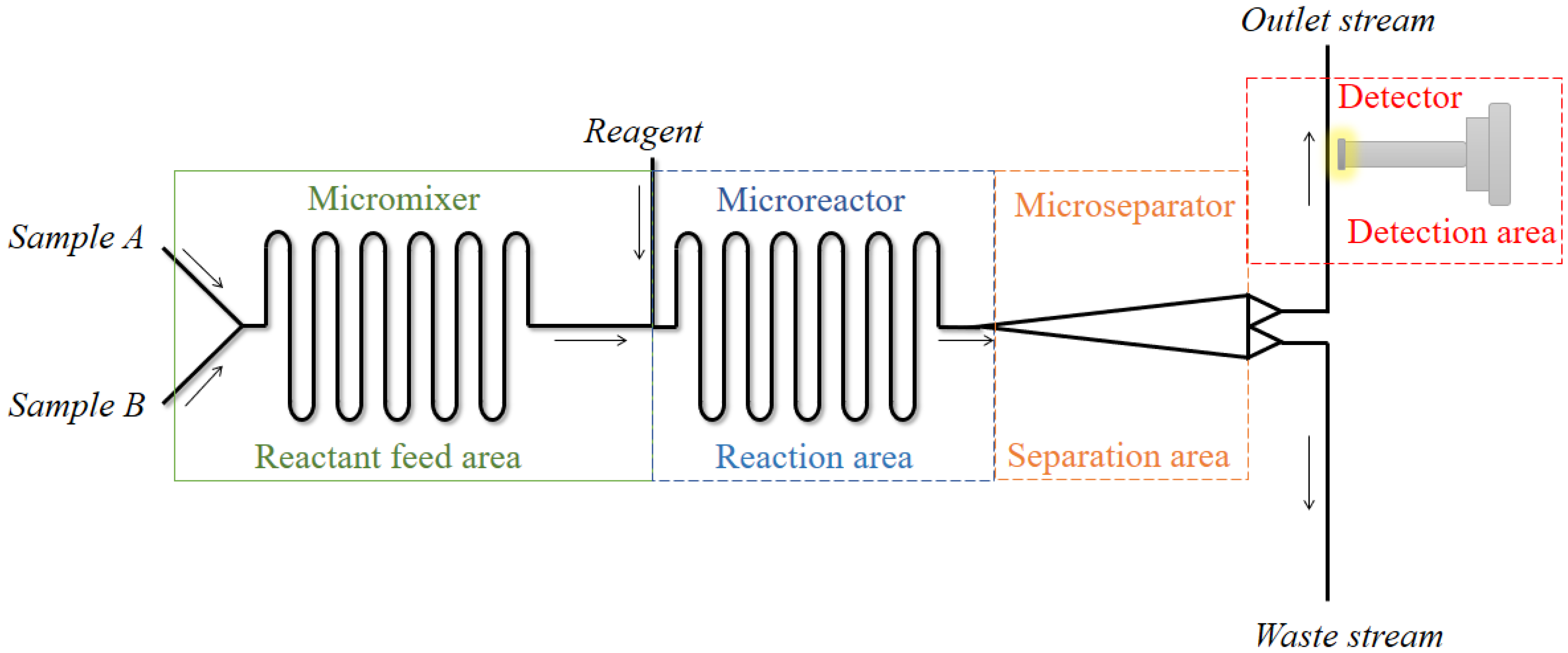 Catalysts 13 00690 g002 Catalysts 13 00690 g002