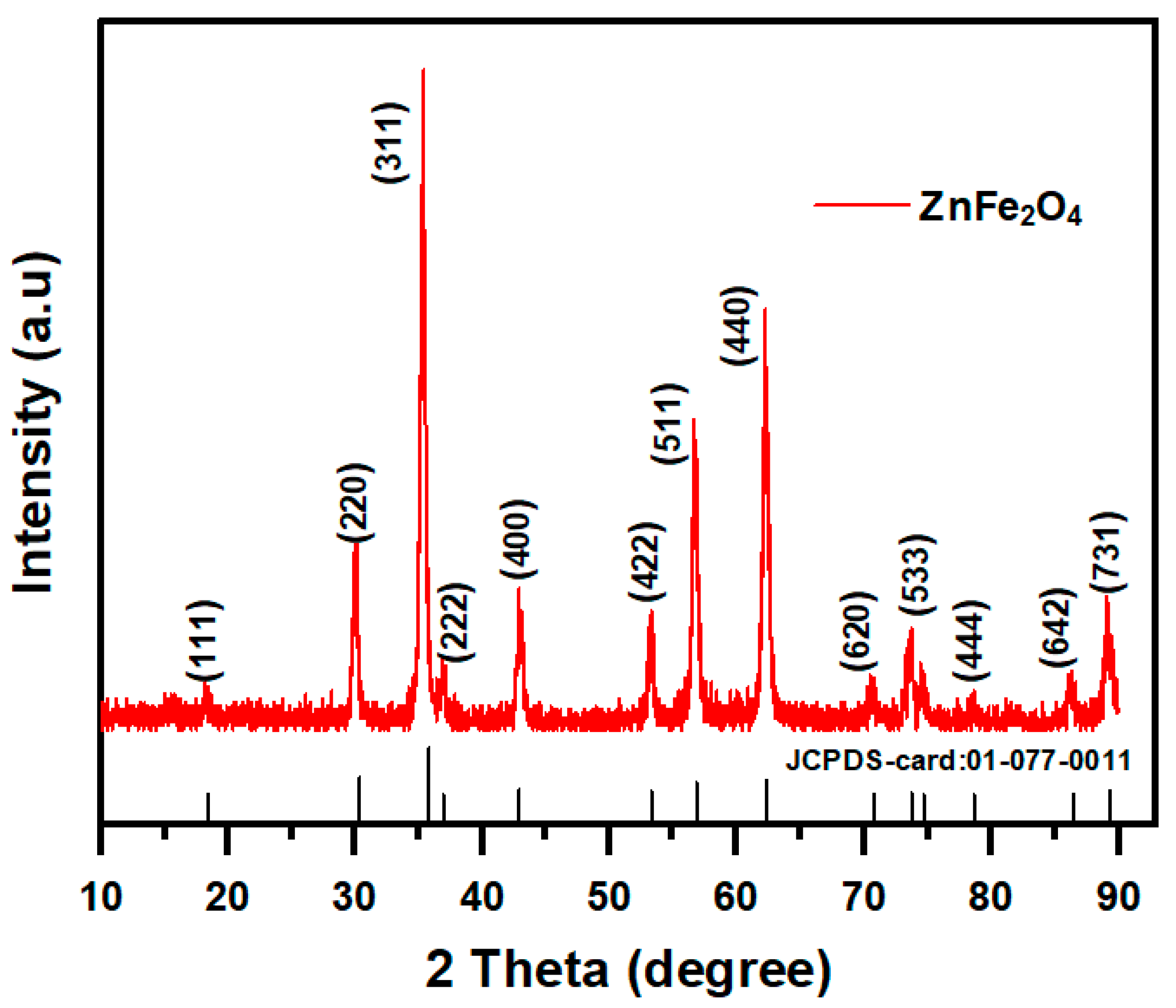 Catalysts 13 00692 g002 Catalysts 13 00692 g002