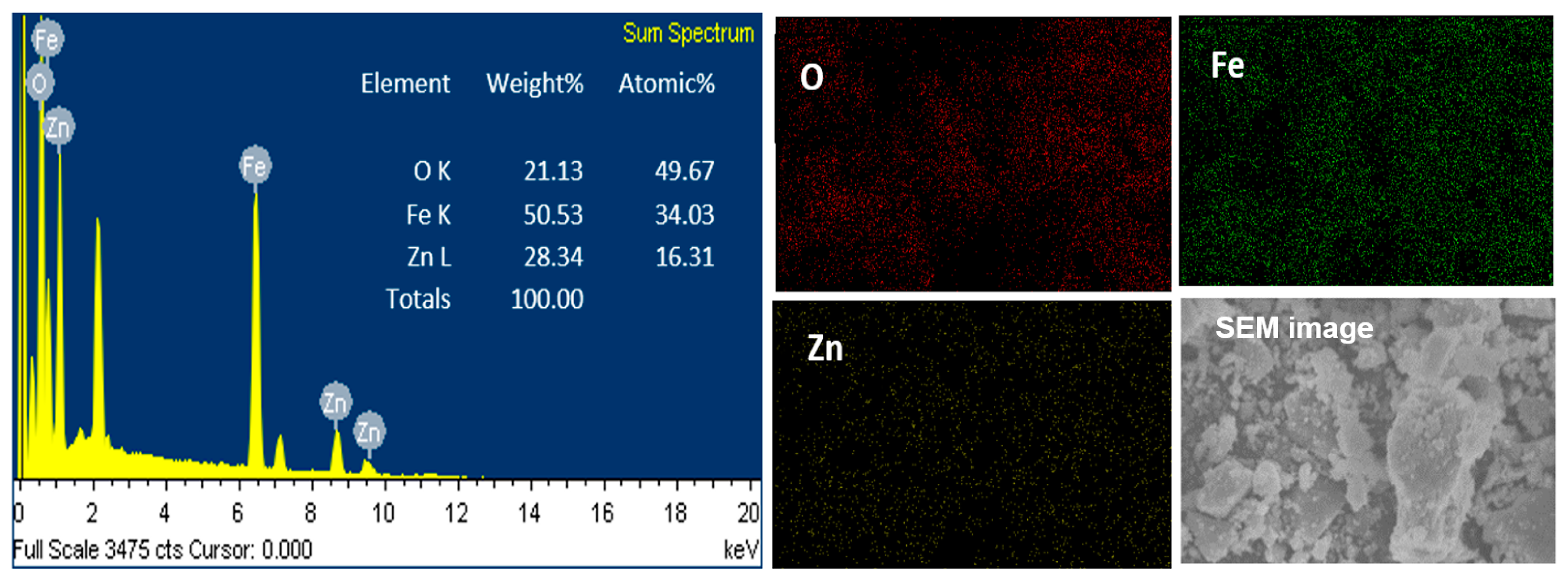 Catalysts 13 00692 g005 Catalysts 13 00692 g005