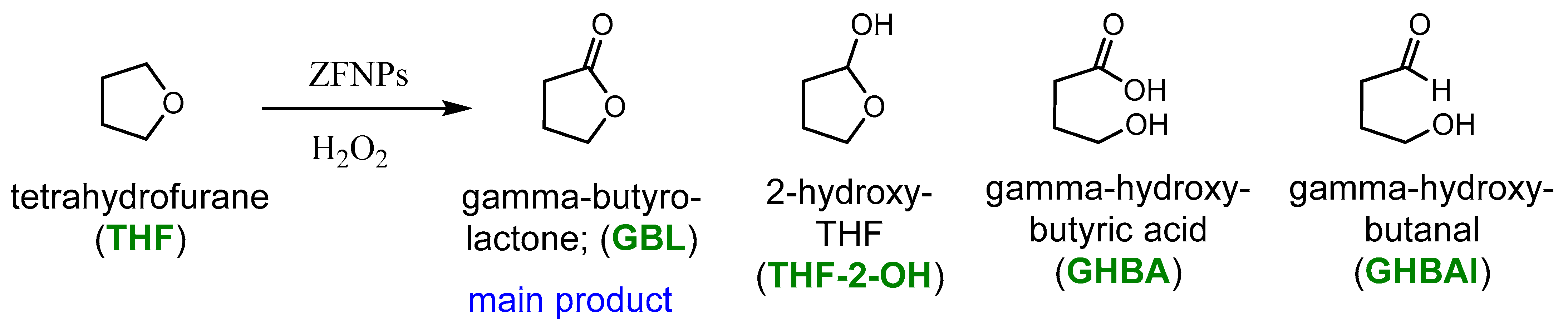 Catalysts 13 00692 sch001 Catalysts 13 00692 sch001