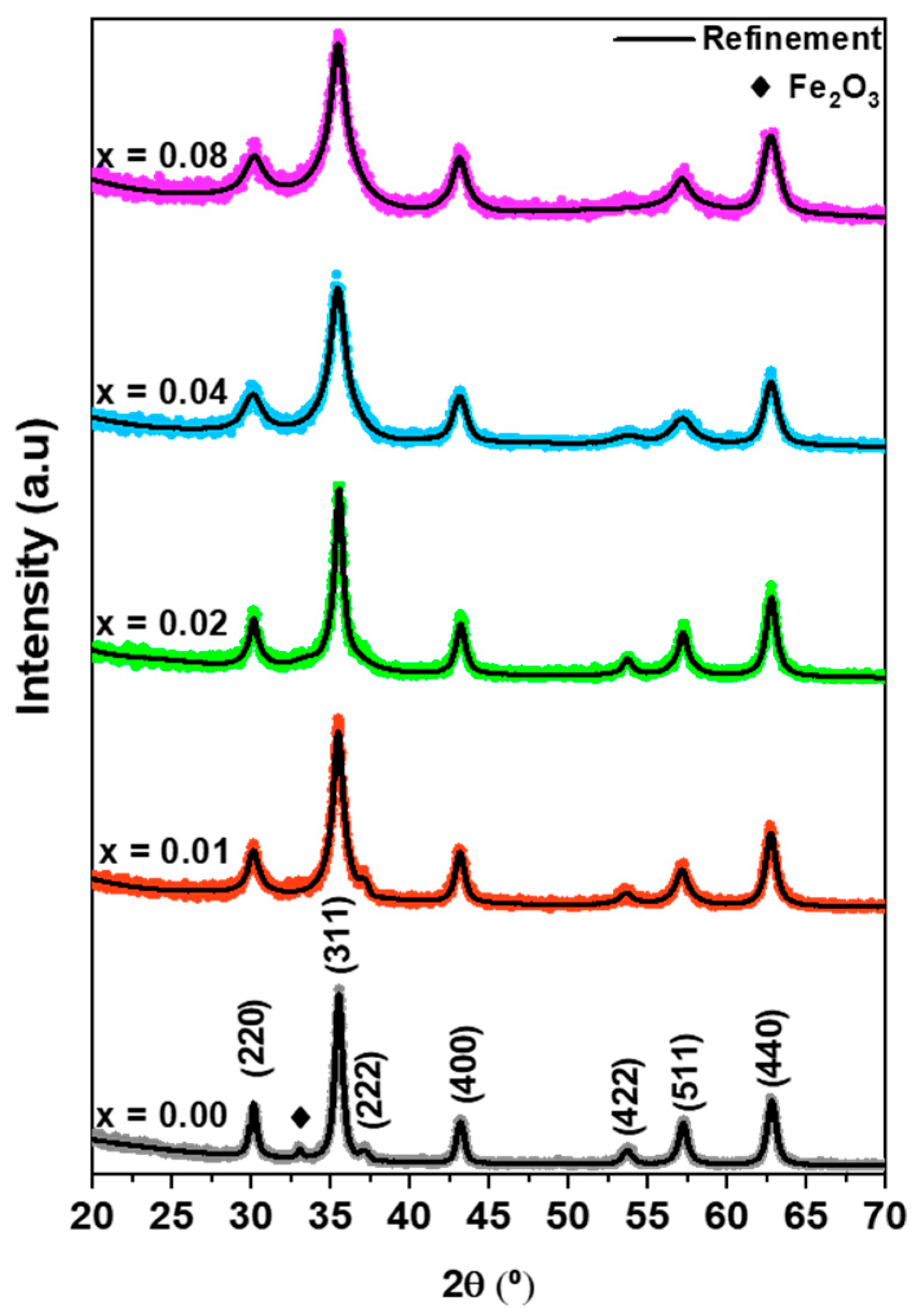 Catalysts 13 00693 g001