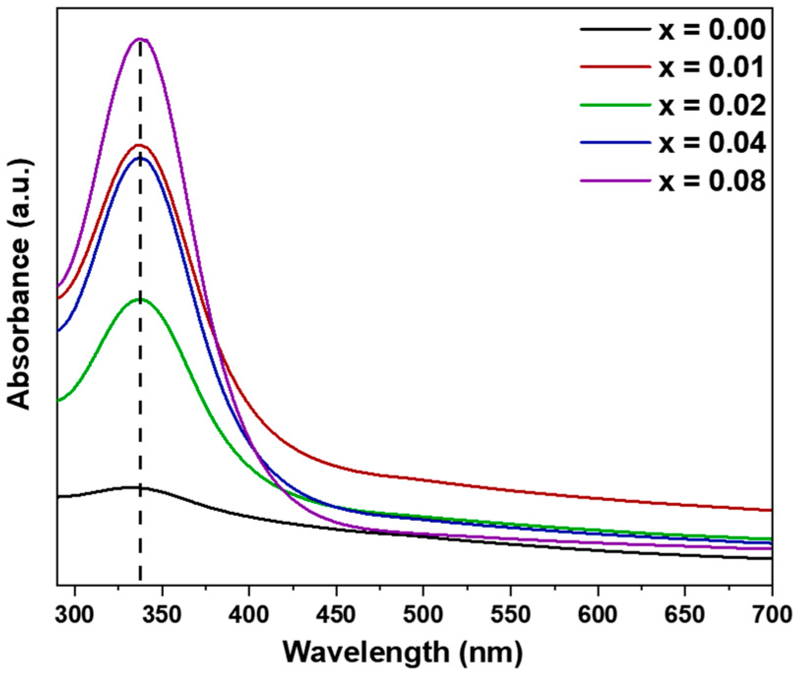 Catalysts 13 00693 g003