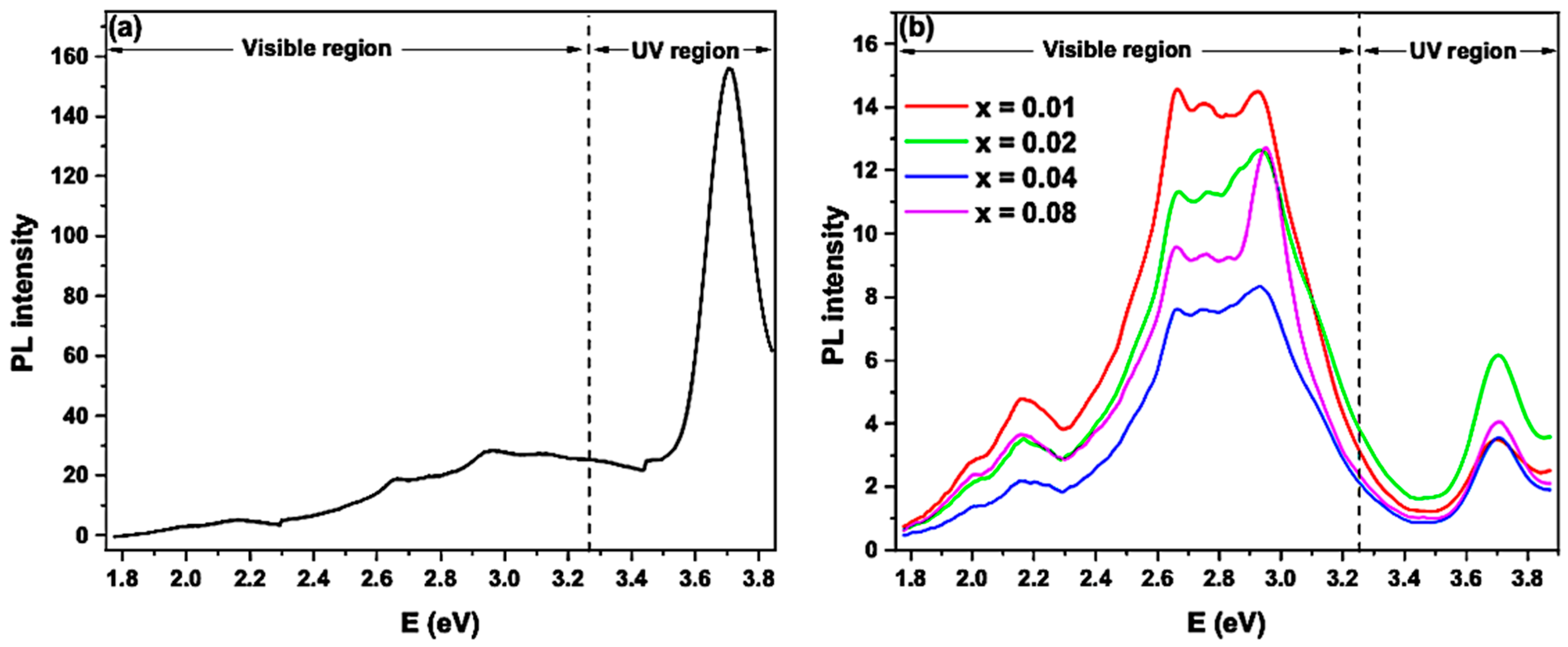 Catalysts 13 00693 g005