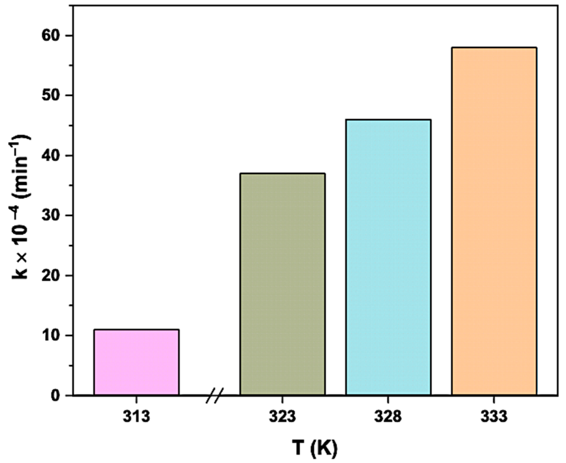 Catalysts 13 00693 g008