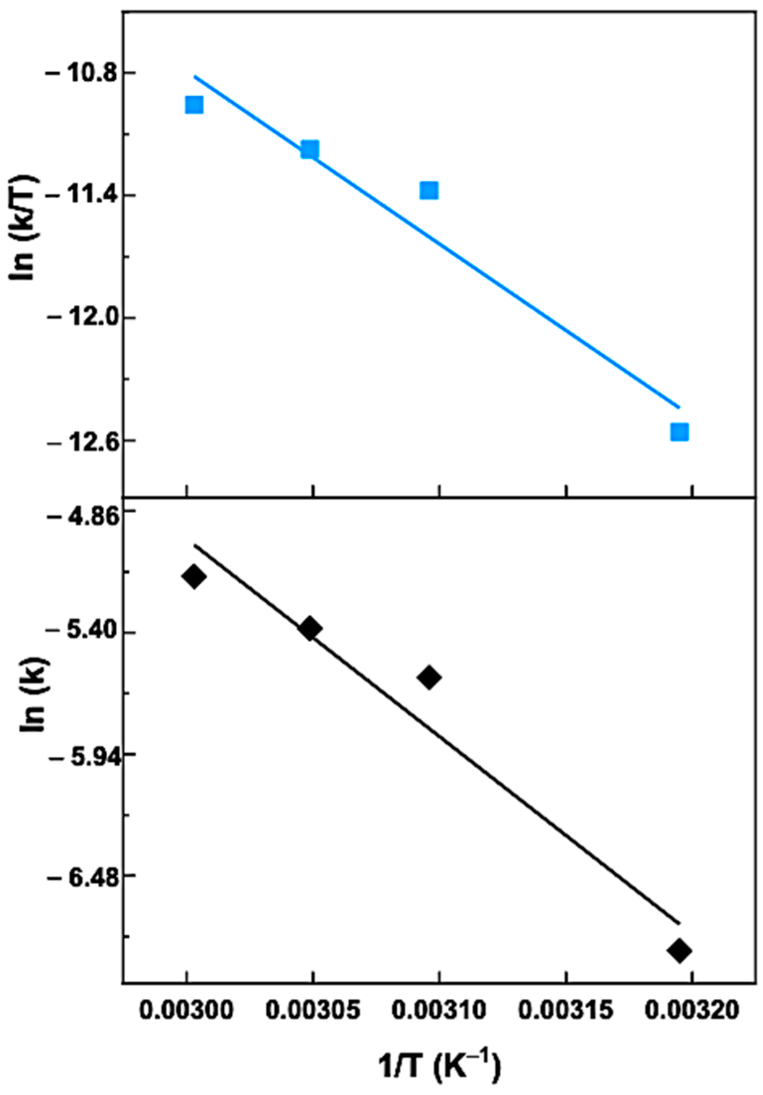 Catalysts 13 00693 g009