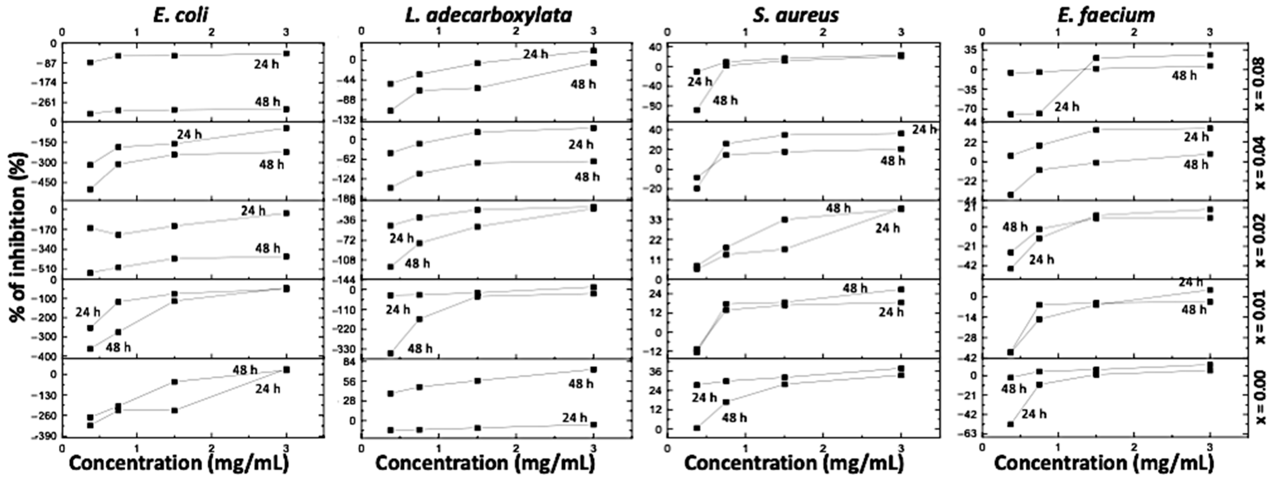 Catalysts 13 00693 g0a2