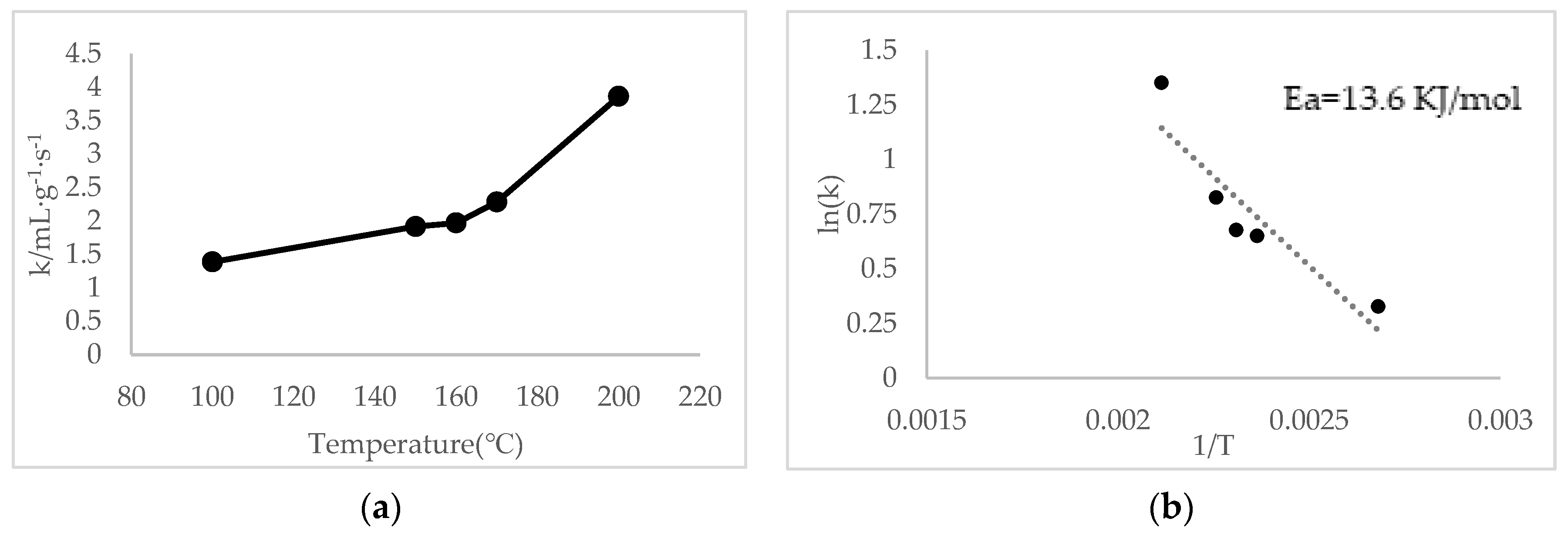 Catalysts 13 00694 g008
