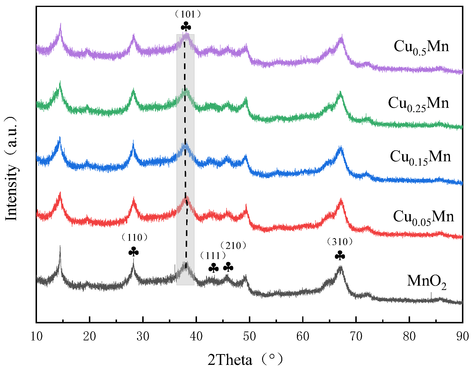 Catalysts 13 00695 g001