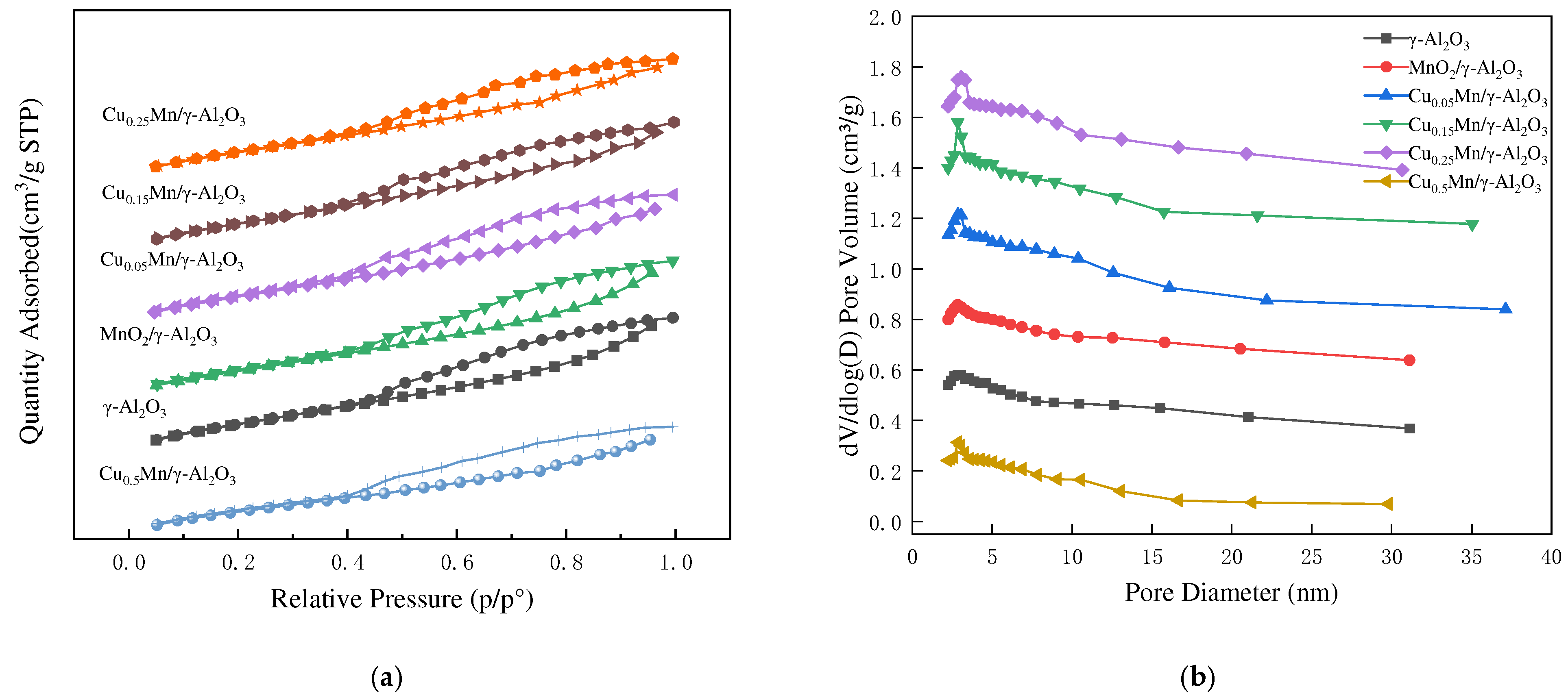 Catalysts 13 00695 g003