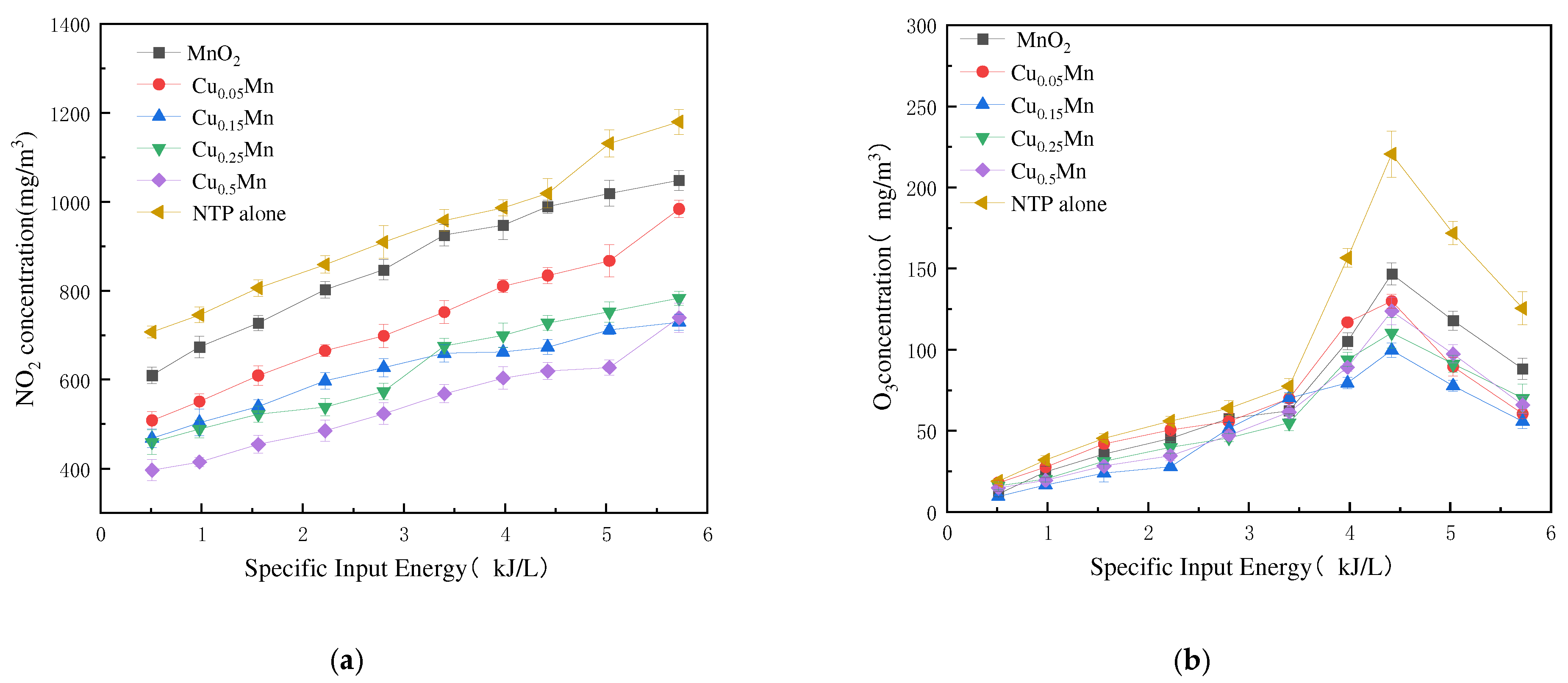 Catalysts 13 00695 g007