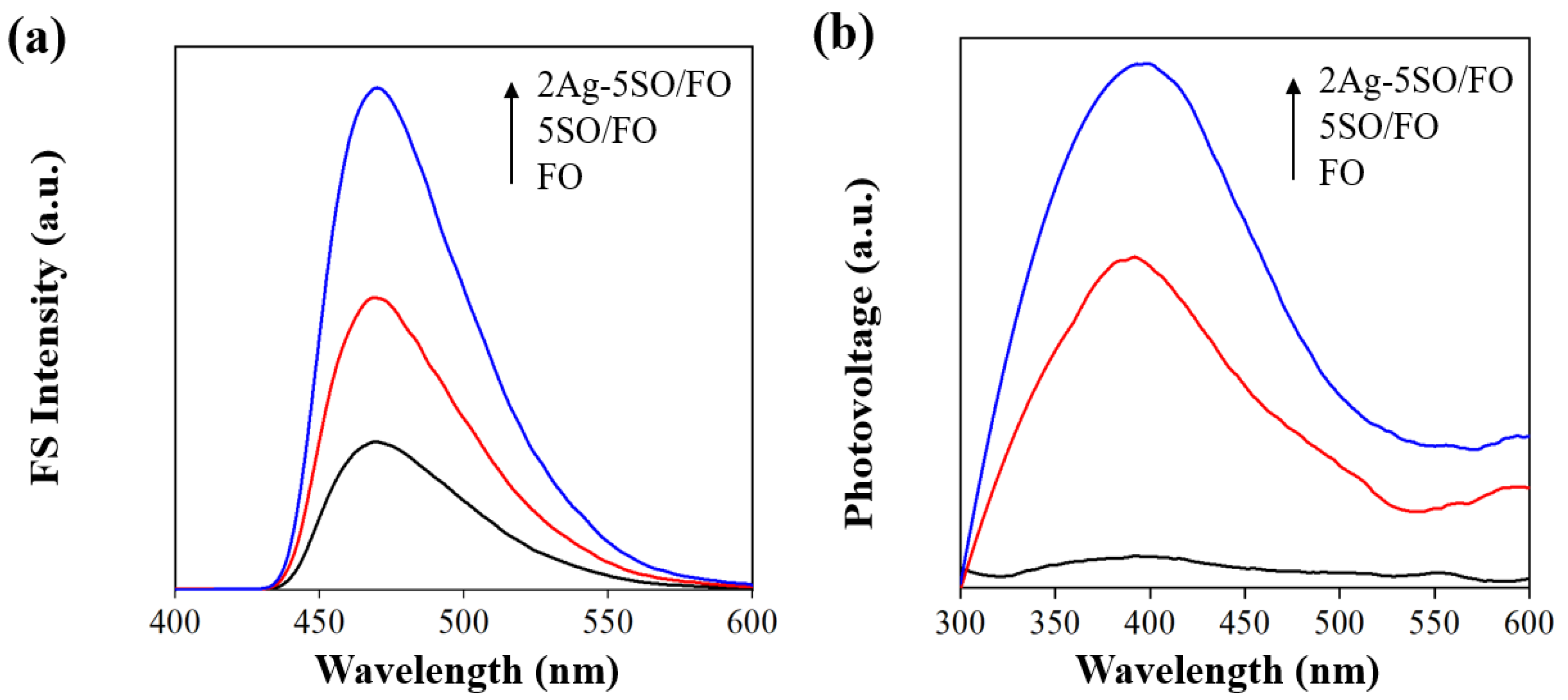 Catalysts 13 00696 g003 550