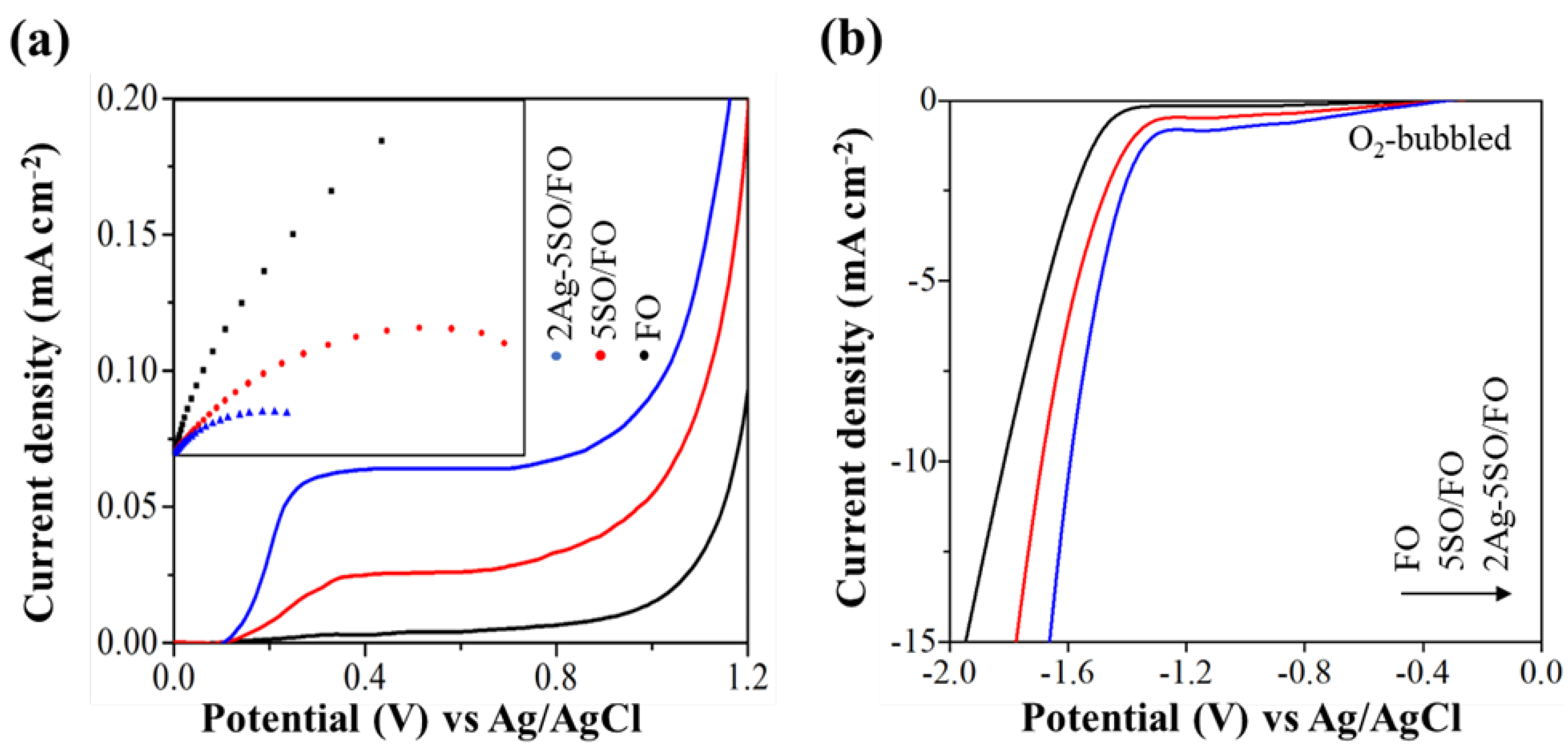 Catalysts 13 00696 g004 550