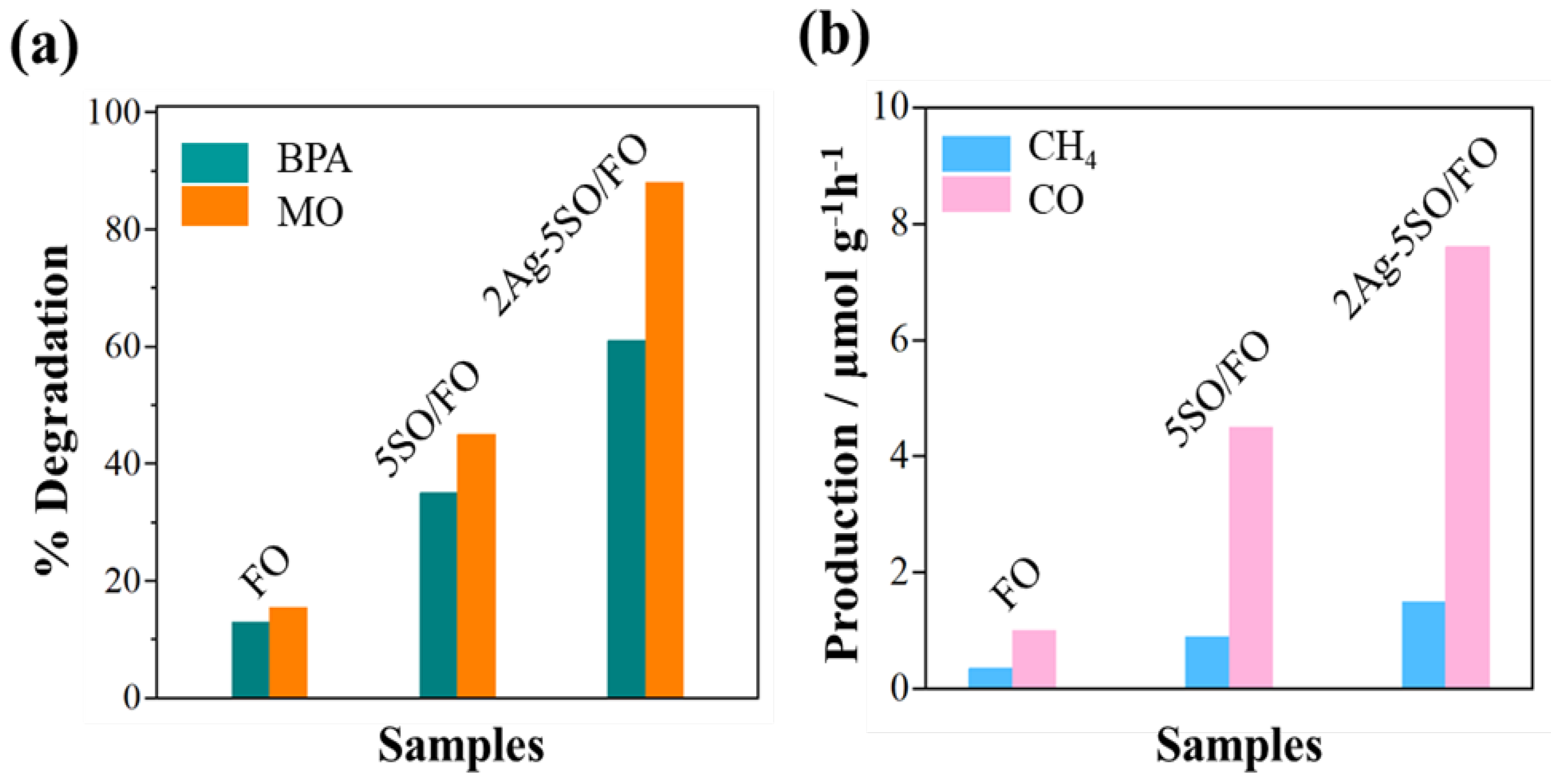 Catalysts 13 00696 g005 550