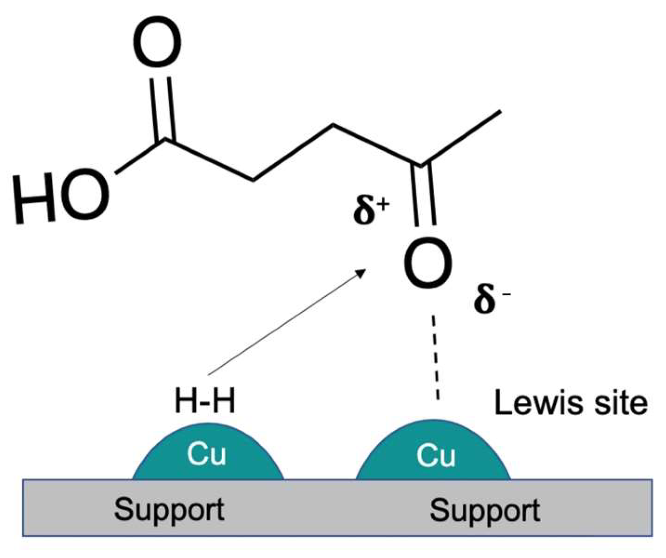 Copper Lewis Structure