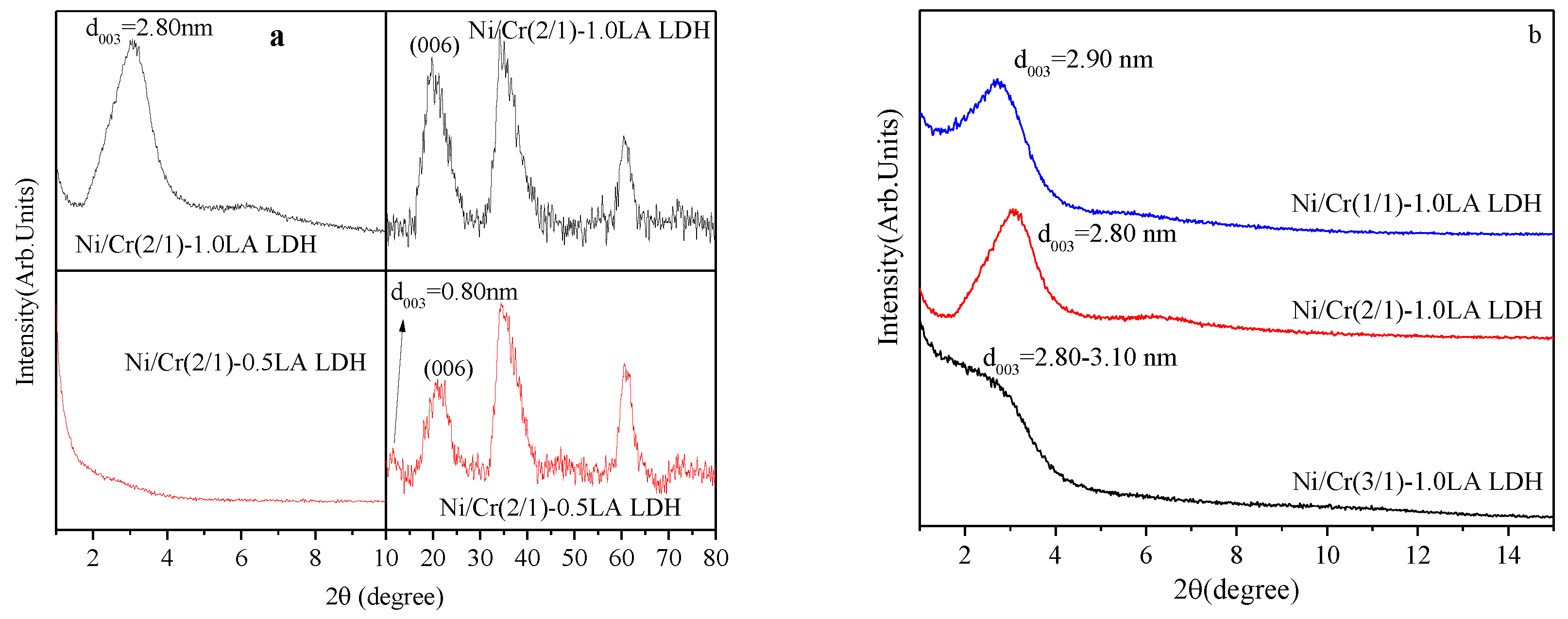 Catalysts 13 00698 g001a