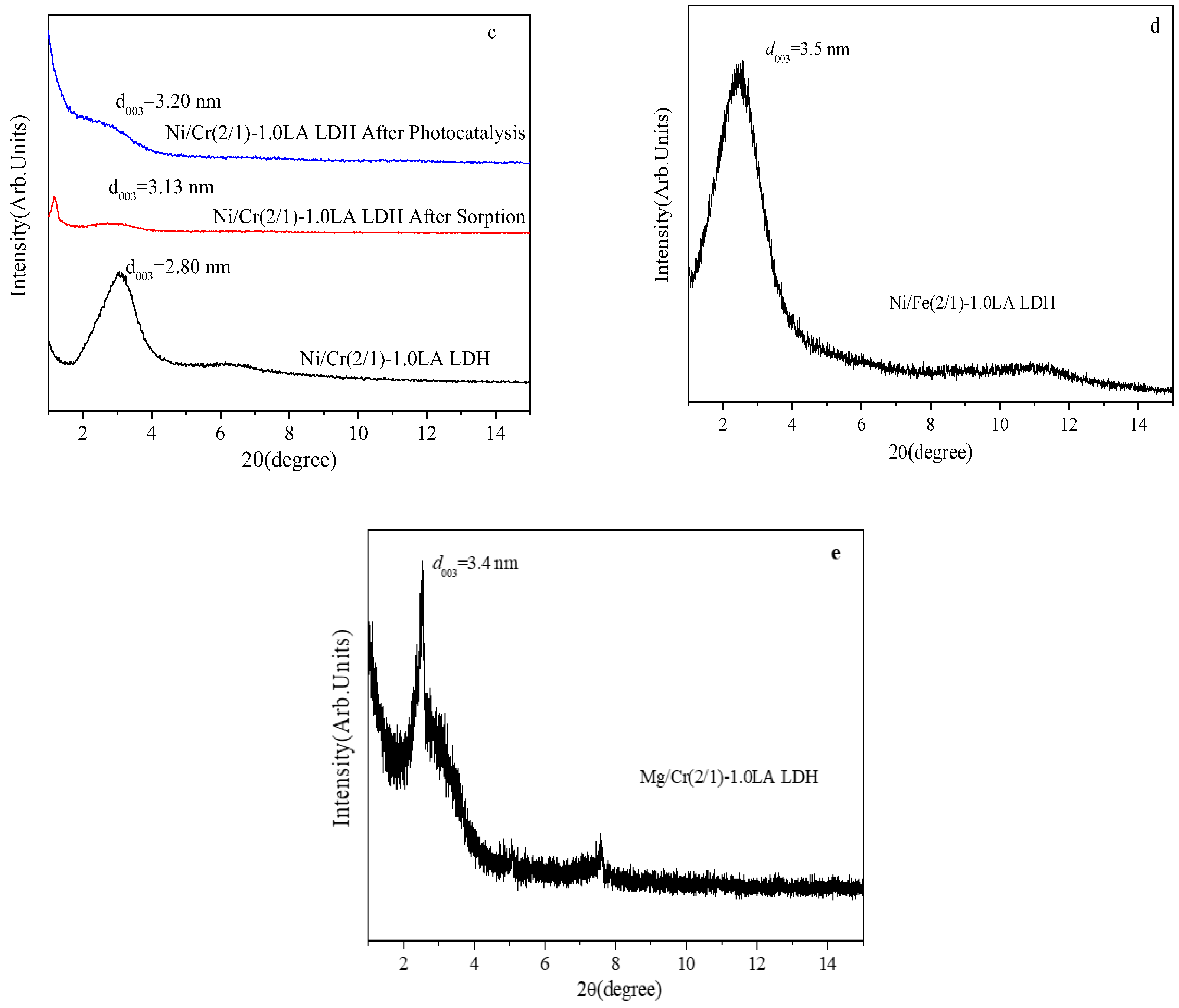 Catalysts 13 00698 g001b