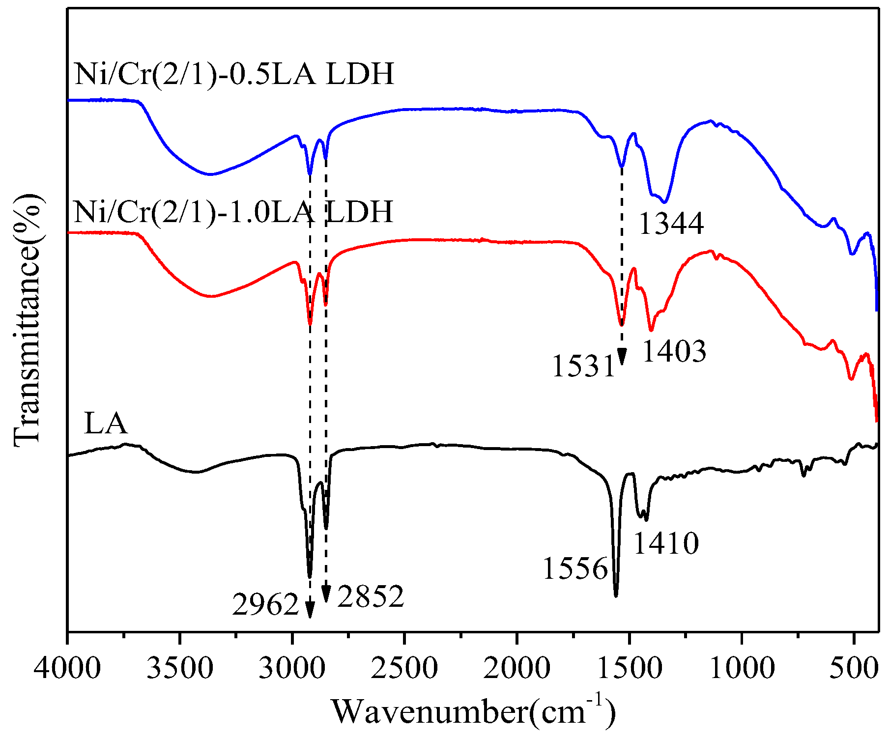 Catalysts 13 00698 g002
