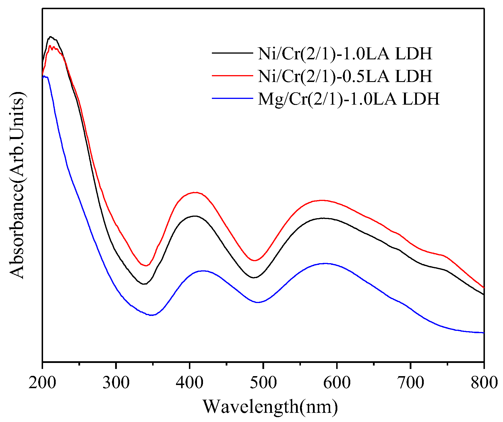 Catalysts 13 00698 g003