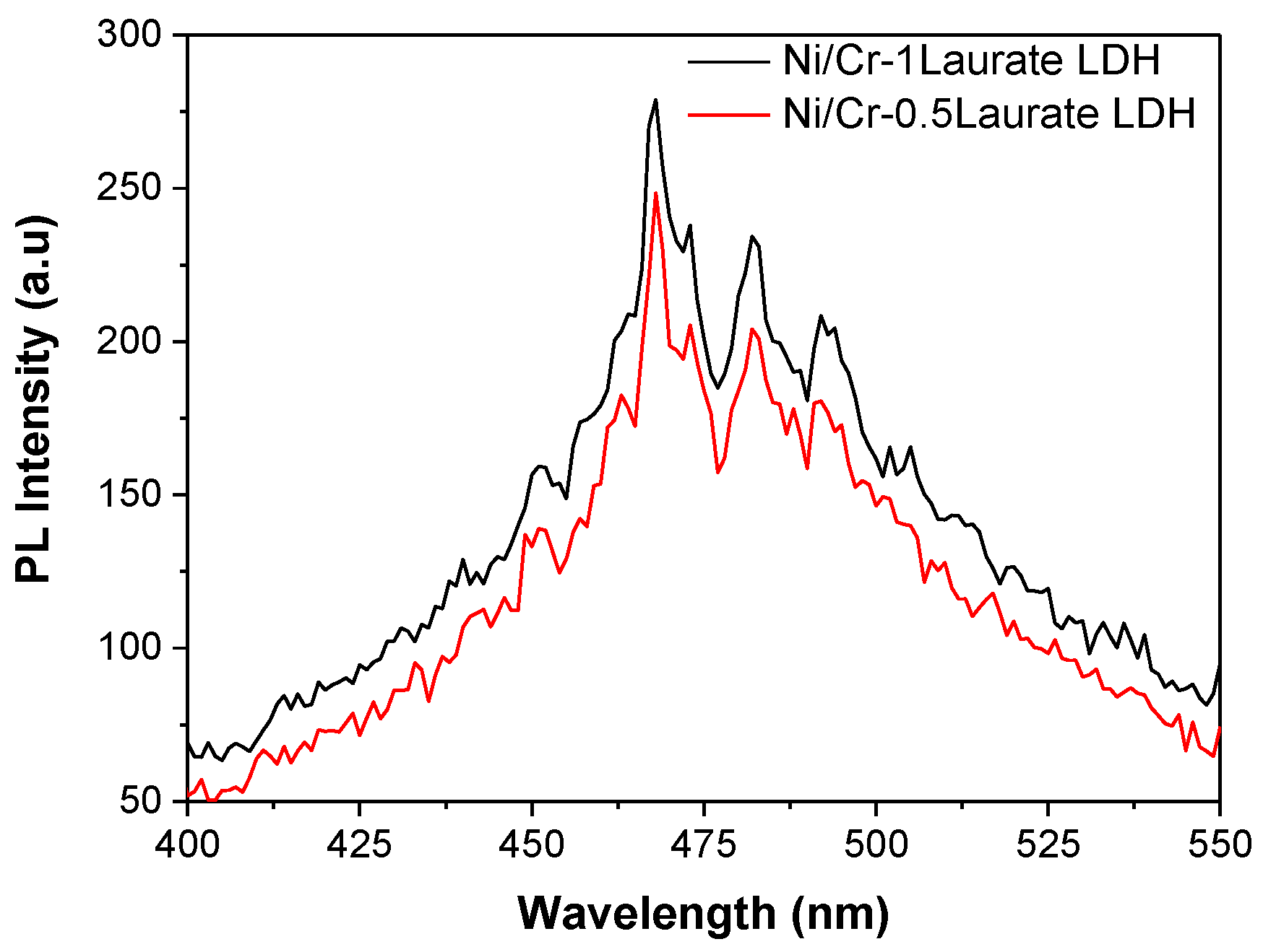 Catalysts 13 00698 g004