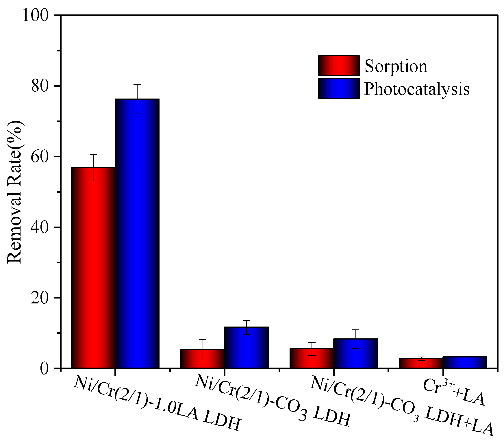 Catalysts 13 00698 g005