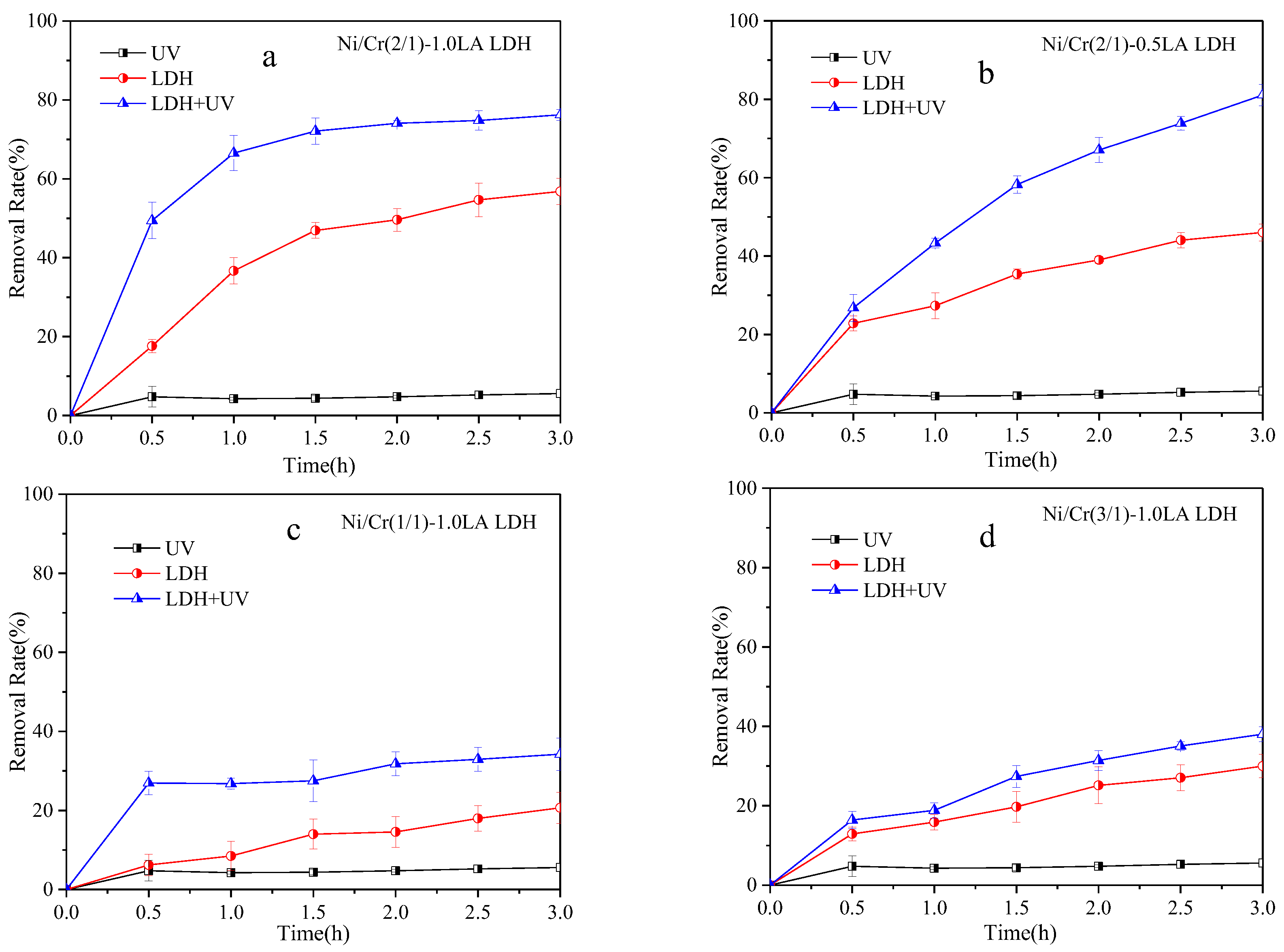 Catalysts 13 00698 g006