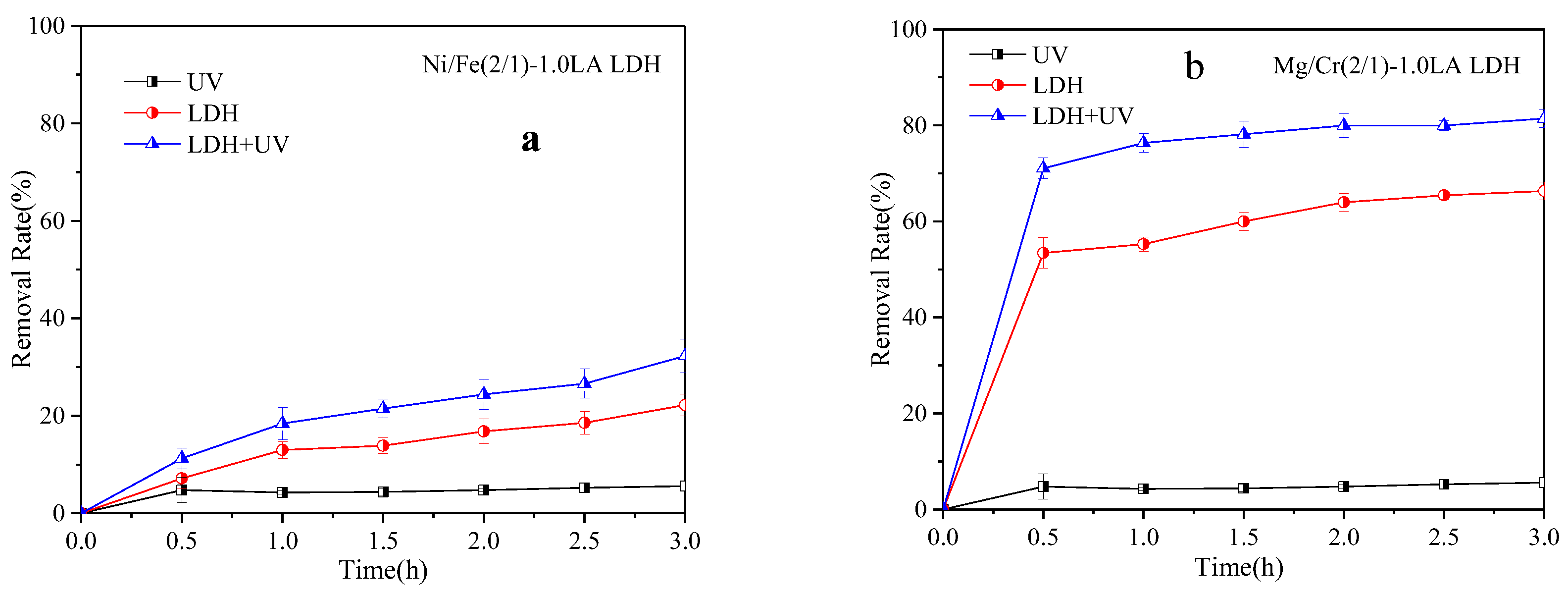 Catalysts 13 00698 g007
