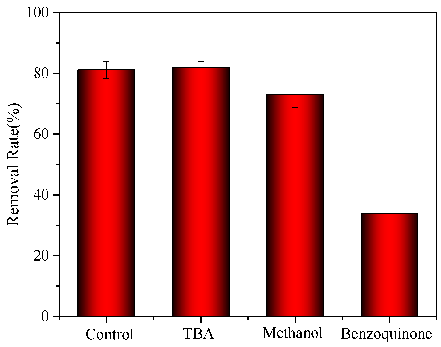 Catalysts 13 00698 g008