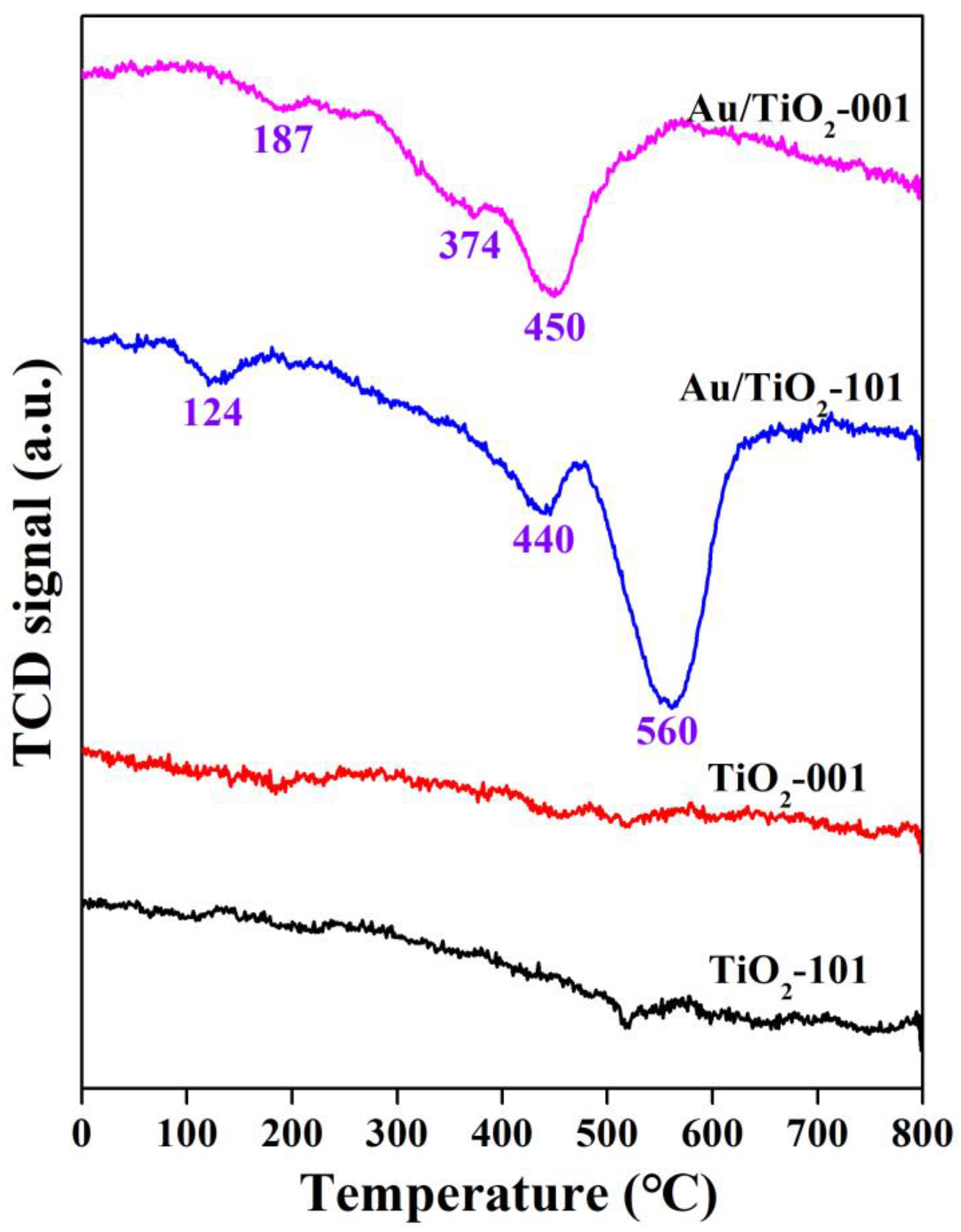 Catalysts 13 00699 g004