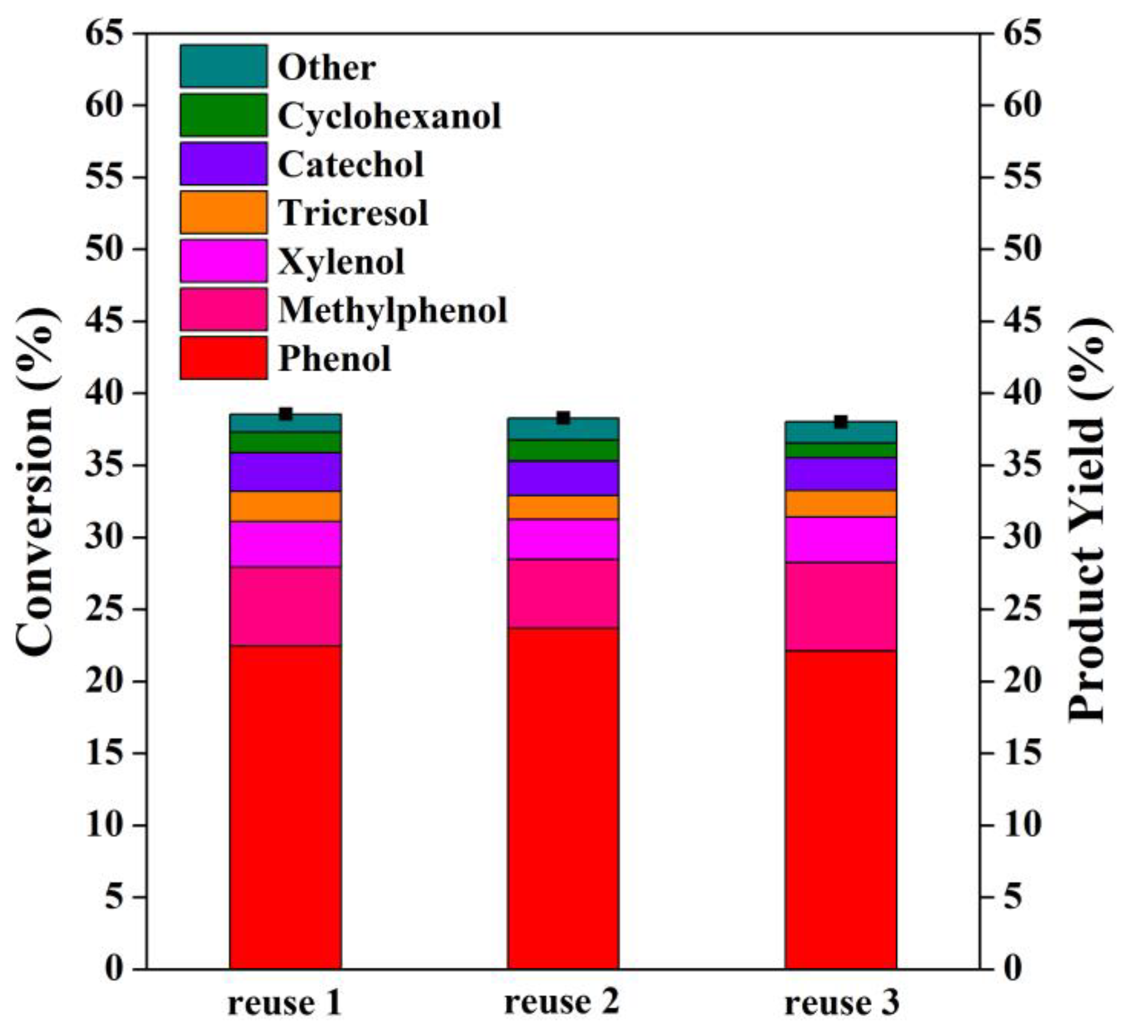 Catalysts 13 00699 g007