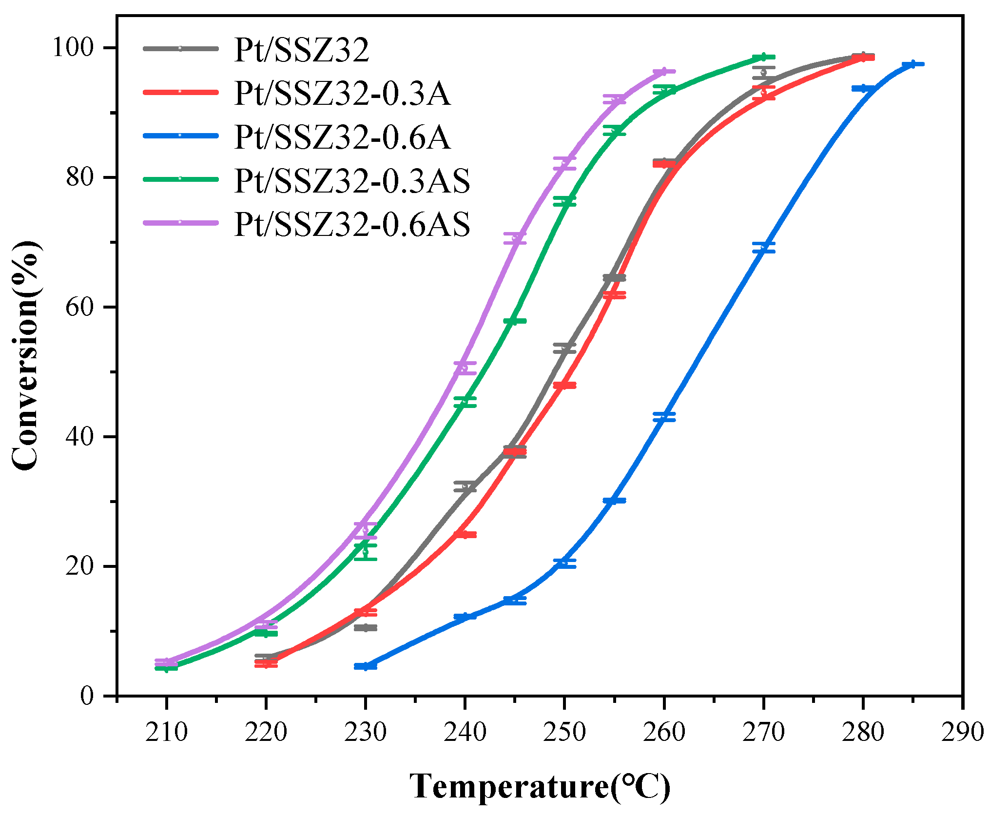Catalysts 13 00702 g006