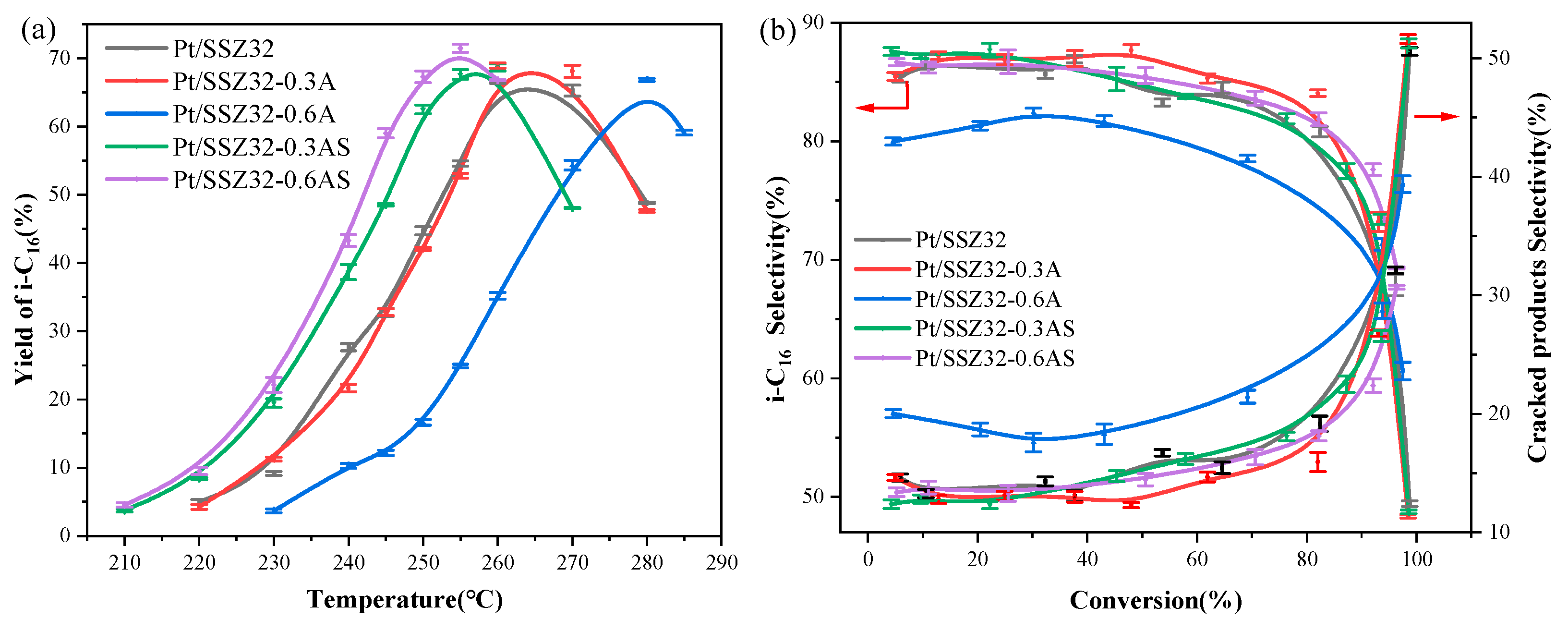 Catalysts 13 00702 g007a