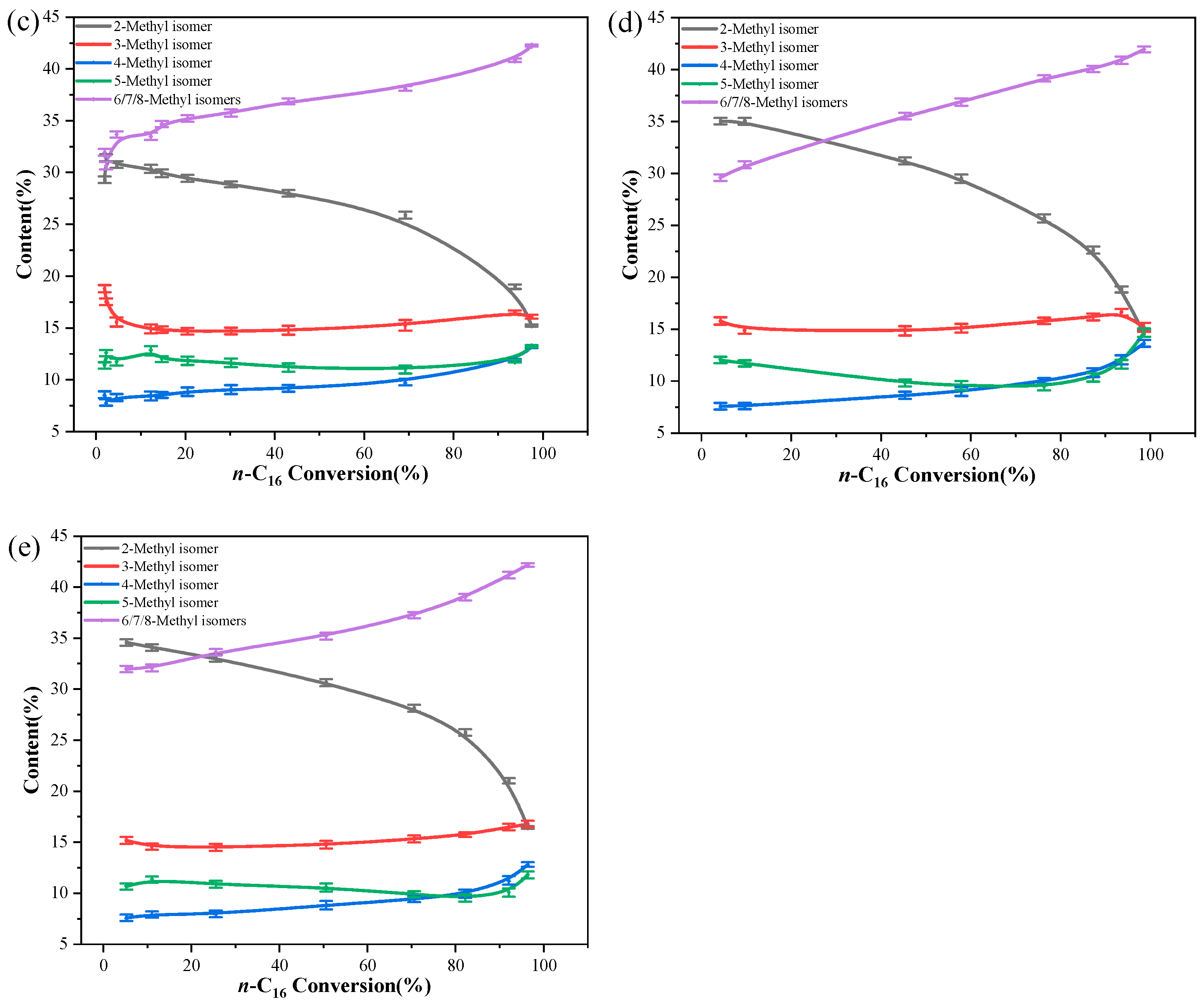 Catalysts 13 00702 g009b
