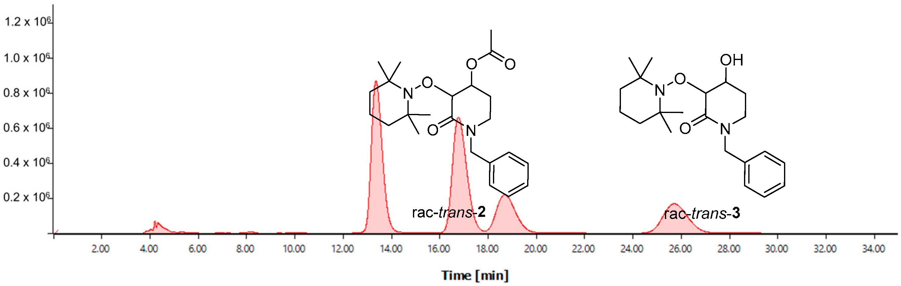 Catalysts 13 00703 g002 Catalysts 13 00703 g002