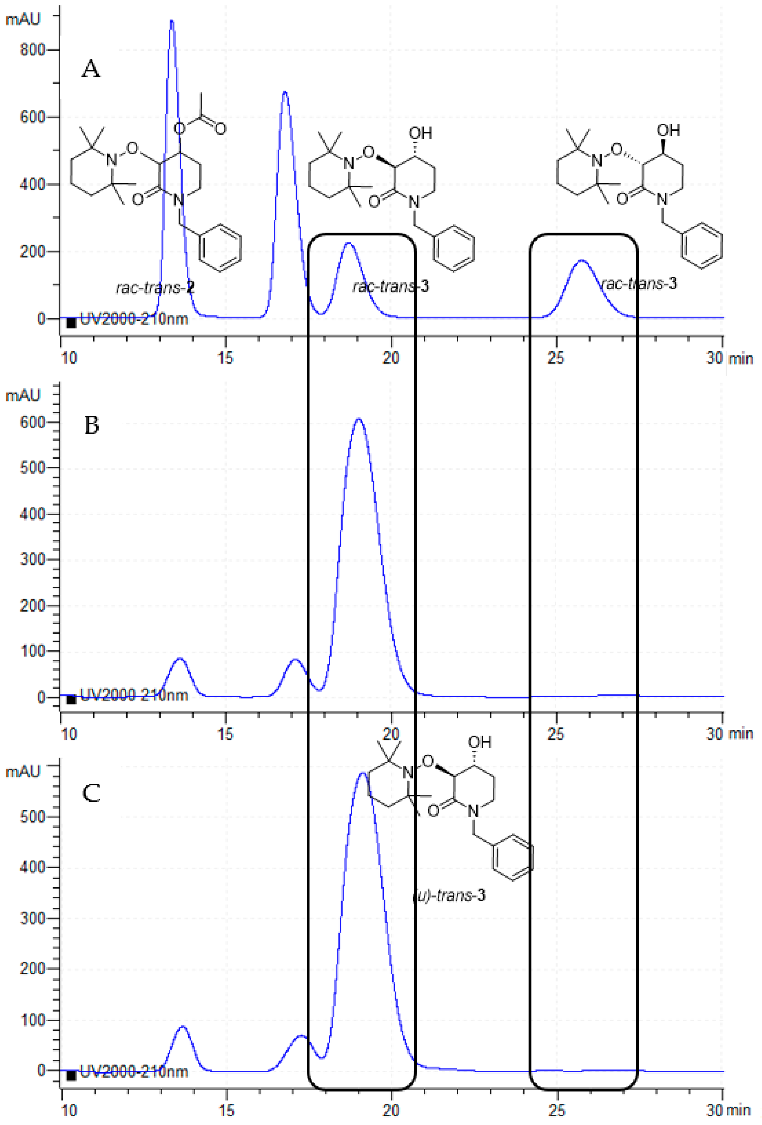 Catalysts 13 00703 g003 Catalysts 13 00703 g003