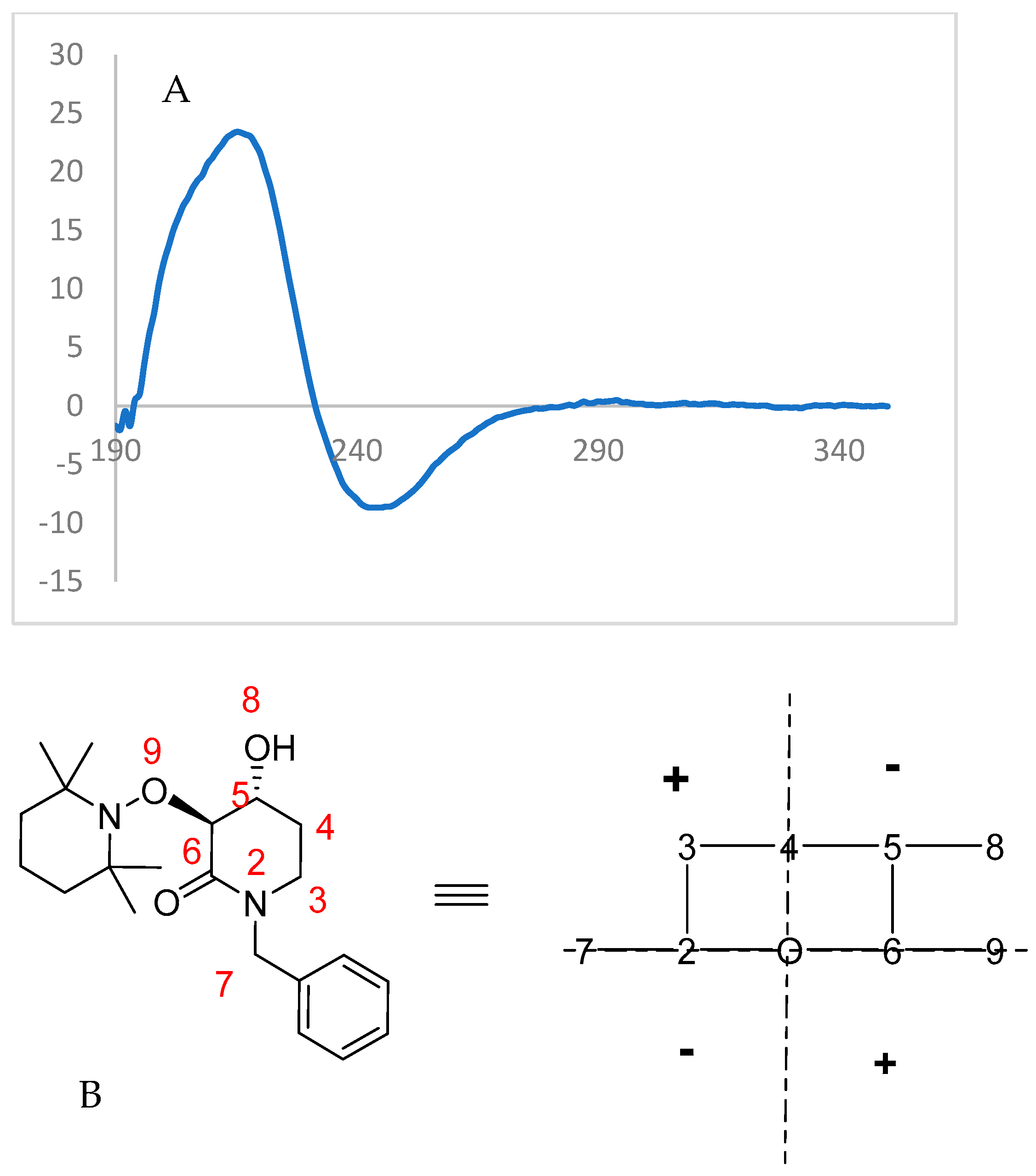 Catalysts 13 00703 g007 Catalysts 13 00703 g007