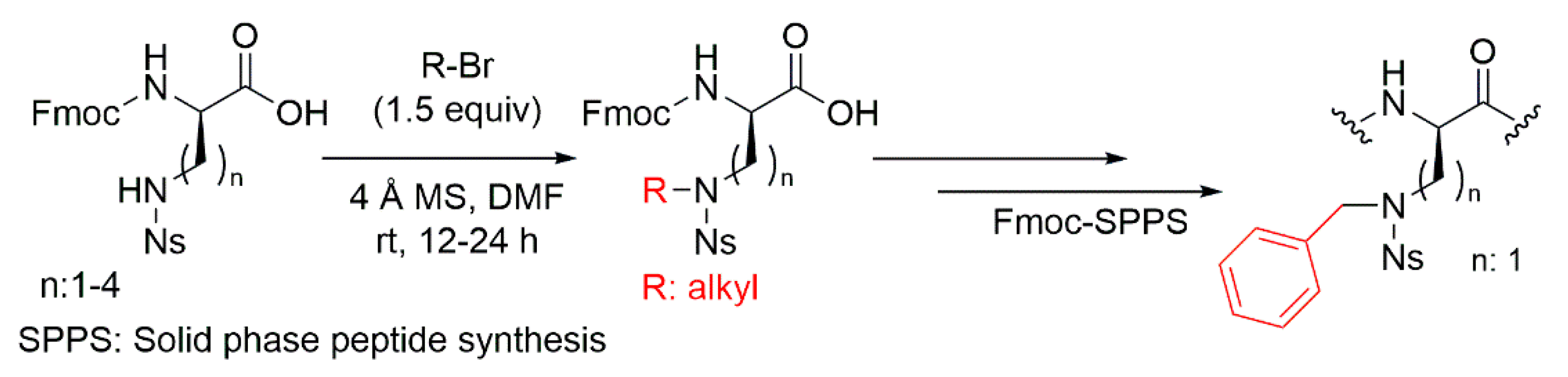 Catalysts 13 00704 sch001 Catalysts 13 00704 sch001