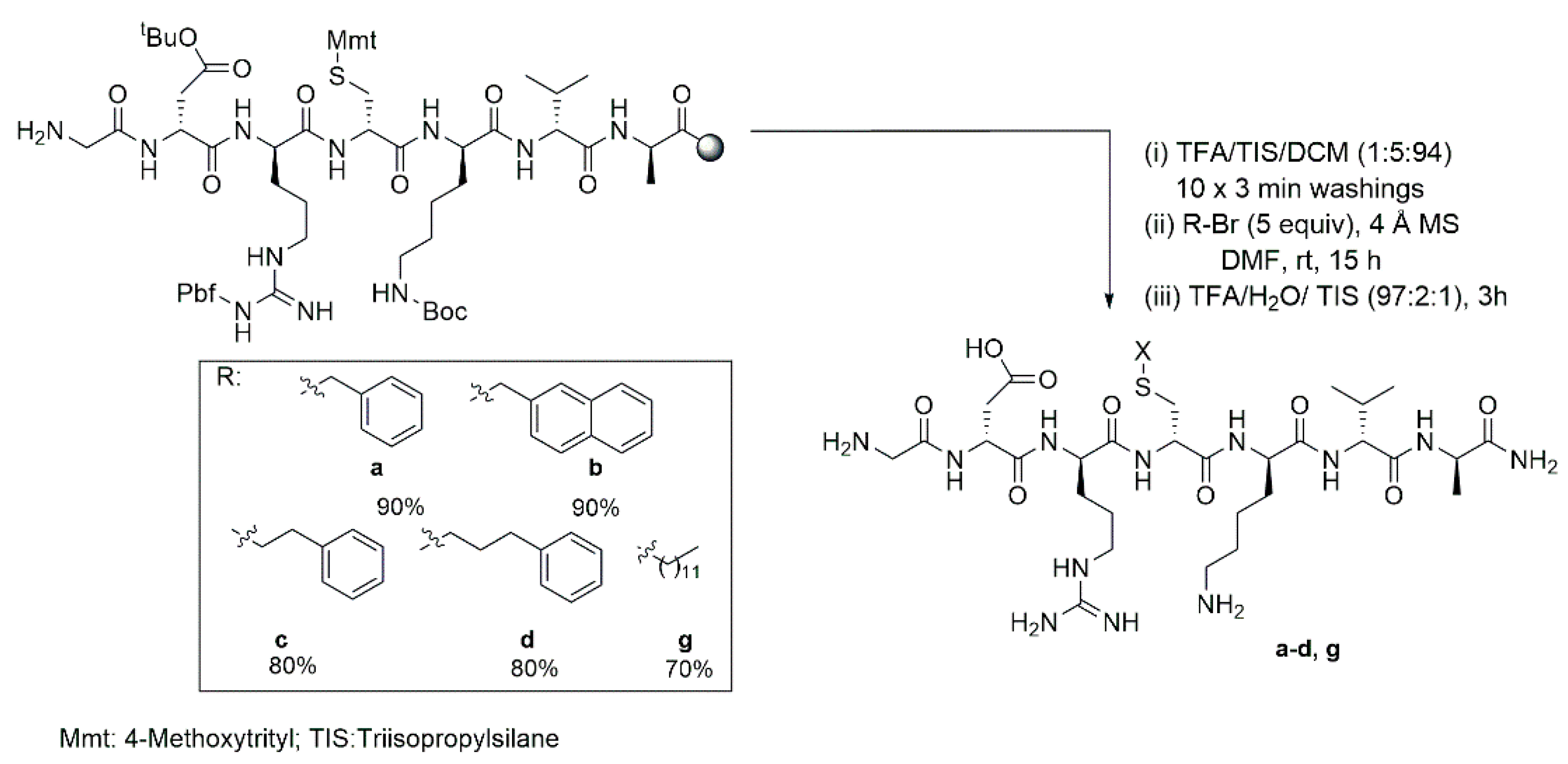 Catalysts 13 00704 sch003 Catalysts 13 00704 sch003
