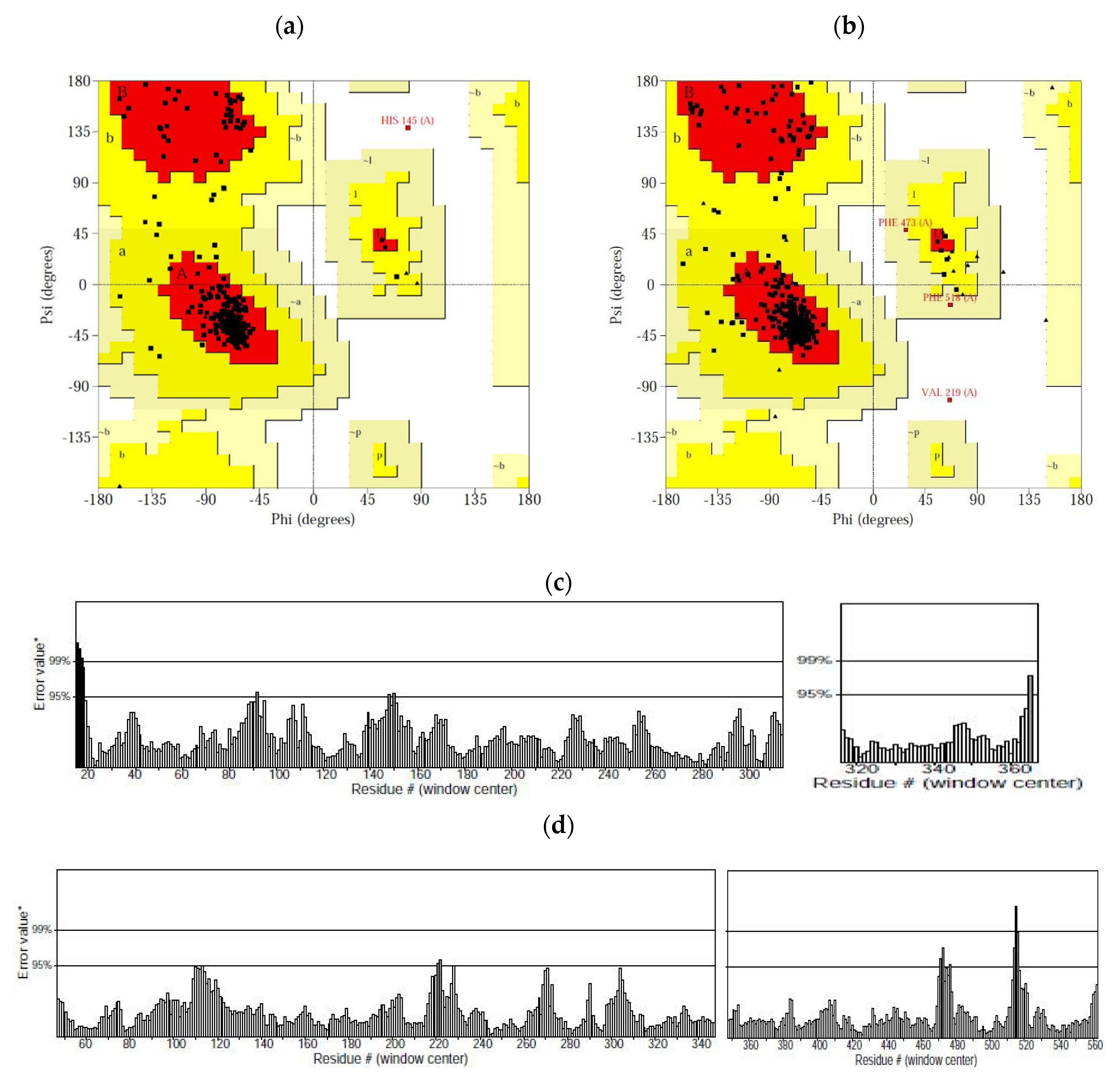 Catalysts 13 00705 g004